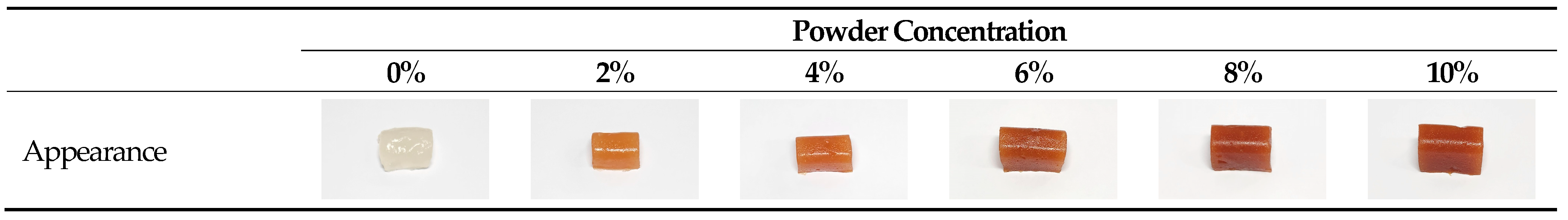 Foods 14 03407 g001 Foods 14 03407 g001