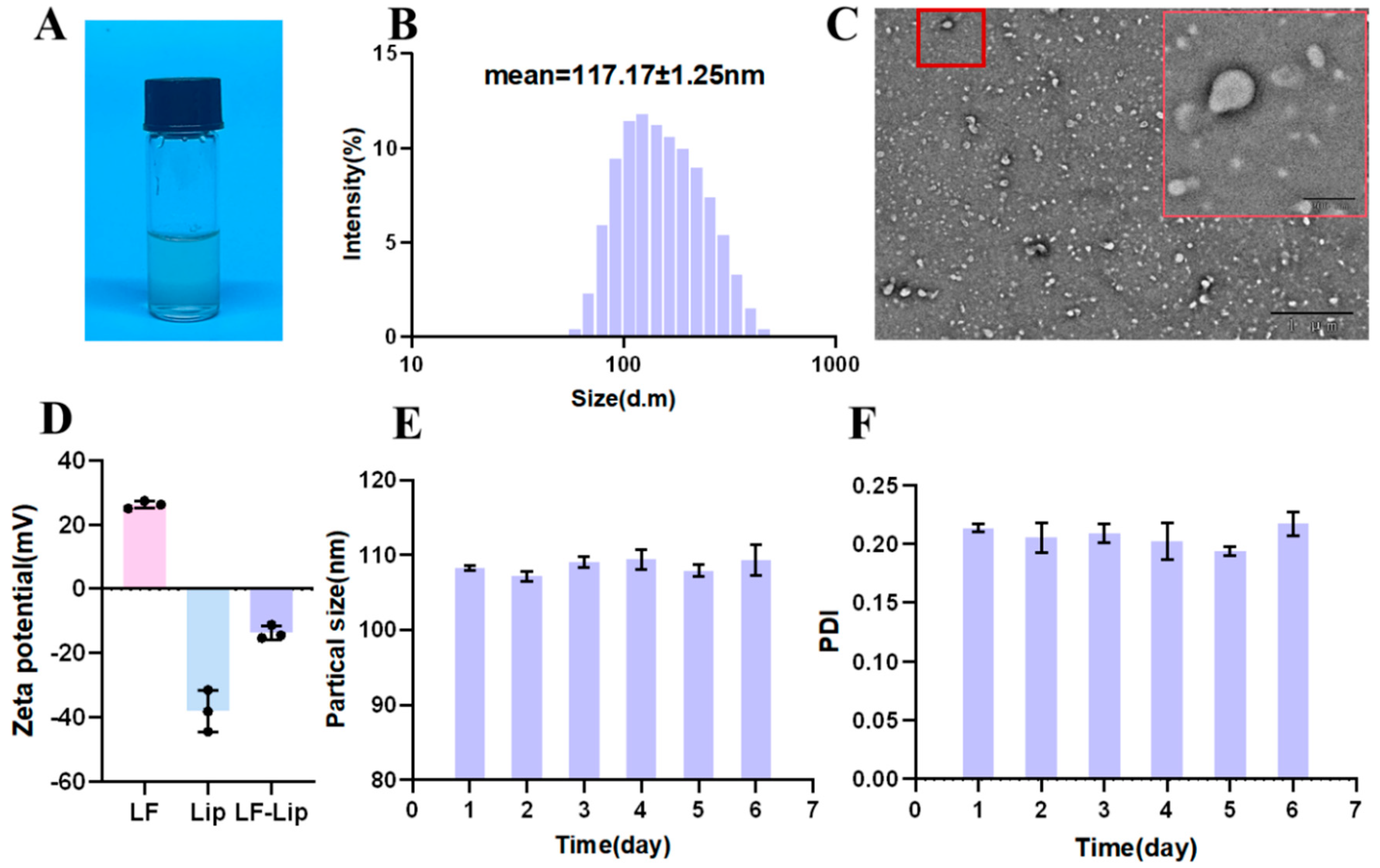 Foods 14 03410 g002 Foods 14 03410 g002