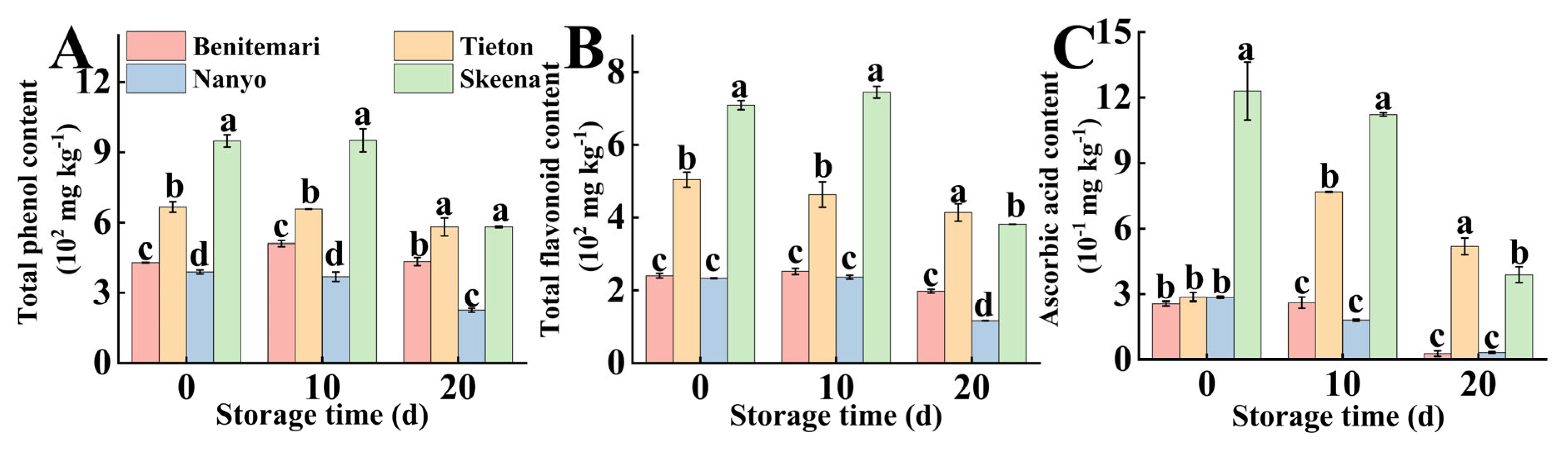 Foods 14 03432 g002 Foods 14 03432 g002