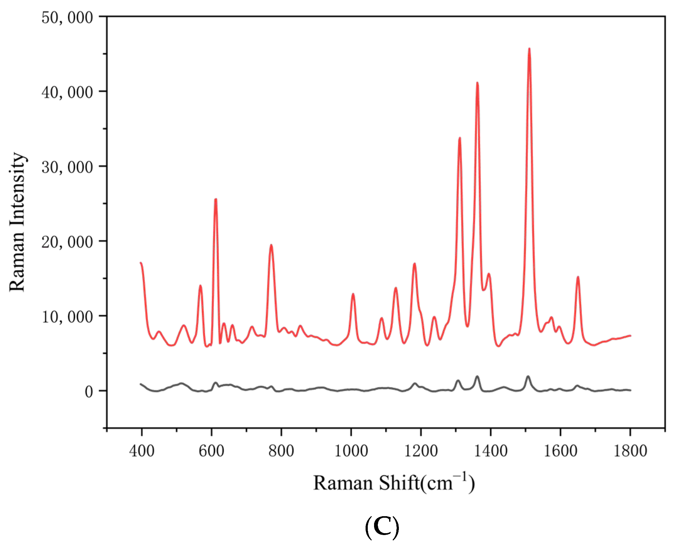 Foods 14 03434 g002b Foods 14 03434 g002b