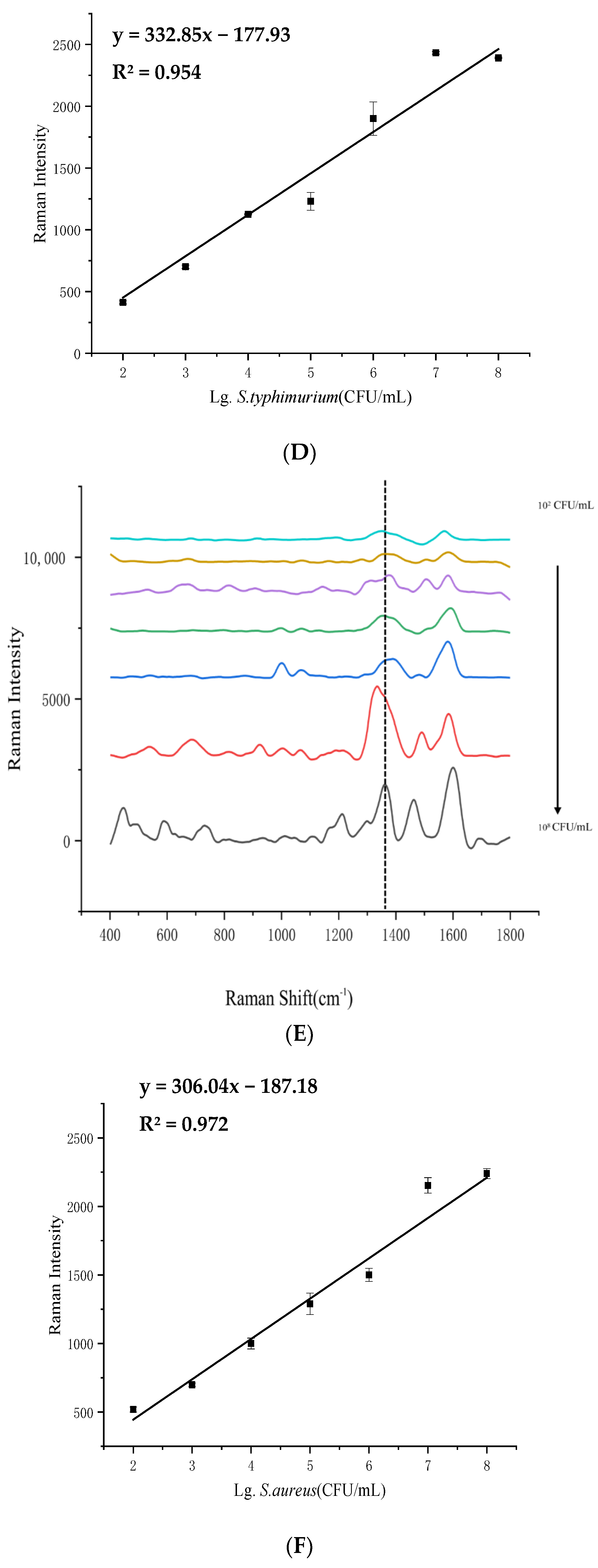Foods 14 03434 g004b Foods 14 03434 g004b