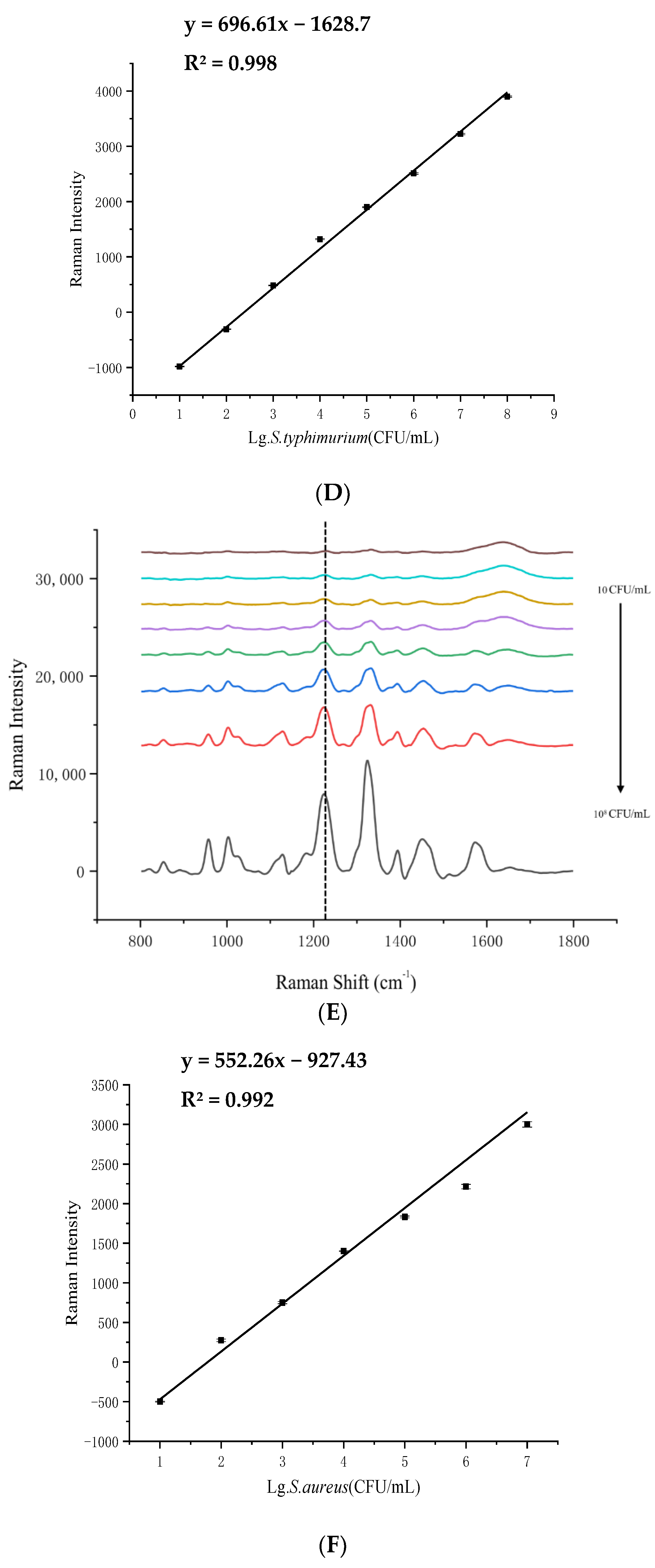 Foods 14 03434 g005b Foods 14 03434 g005b