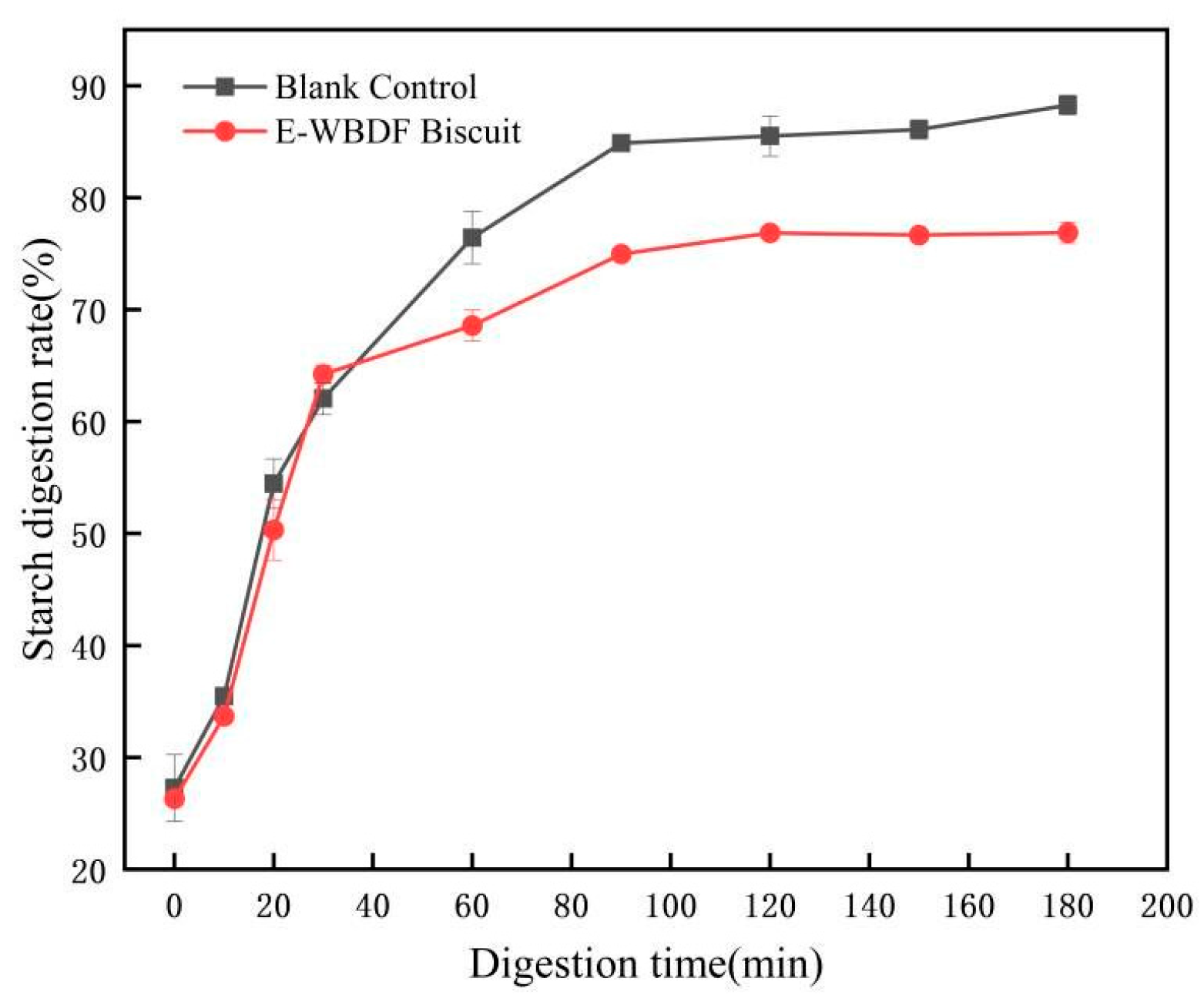 Foods 14 03436 g001 Foods 14 03436 g001