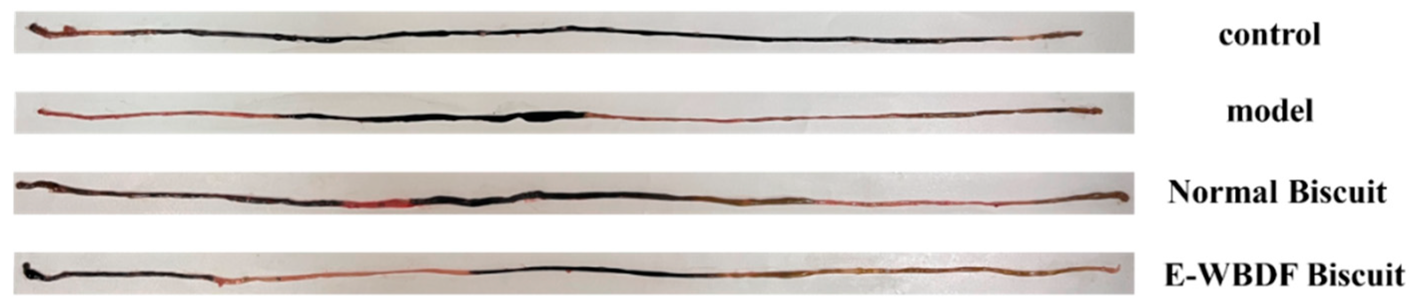 Foods 14 03436 g003 Foods 14 03436 g003