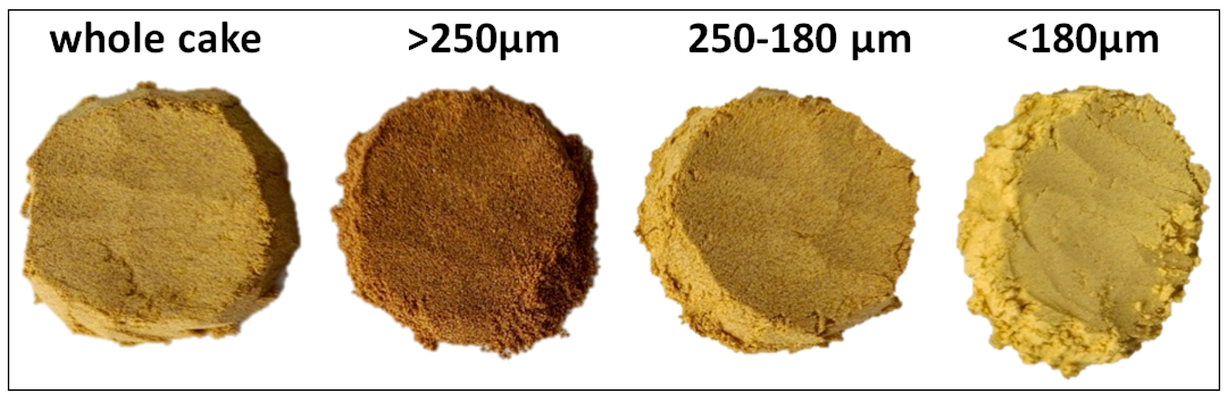 Foods 14 03437 g001 Foods 14 03437 g001