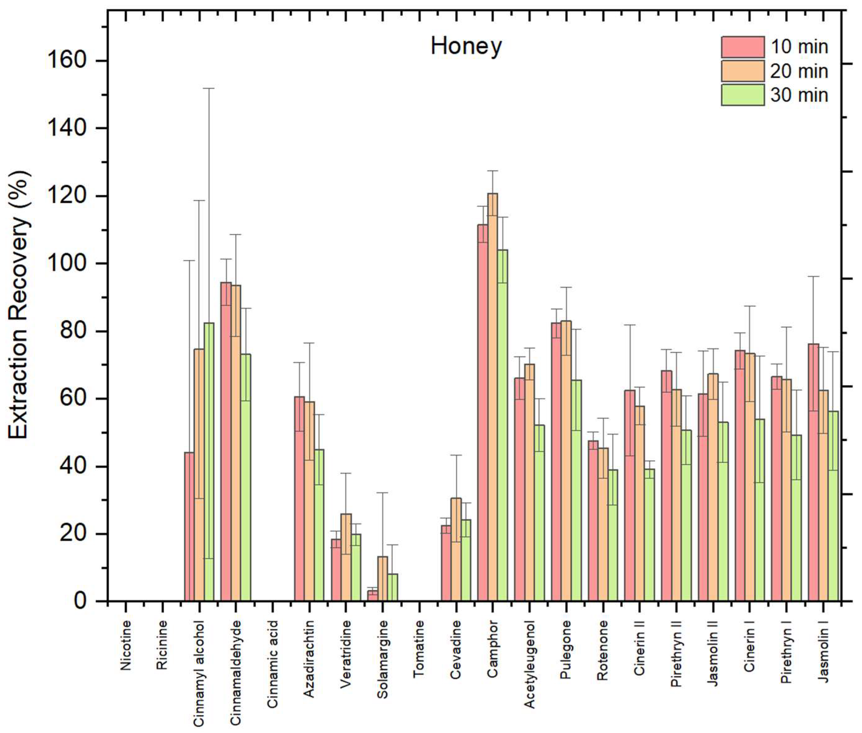 Foods 14 03438 g001 Foods 14 03438 g001