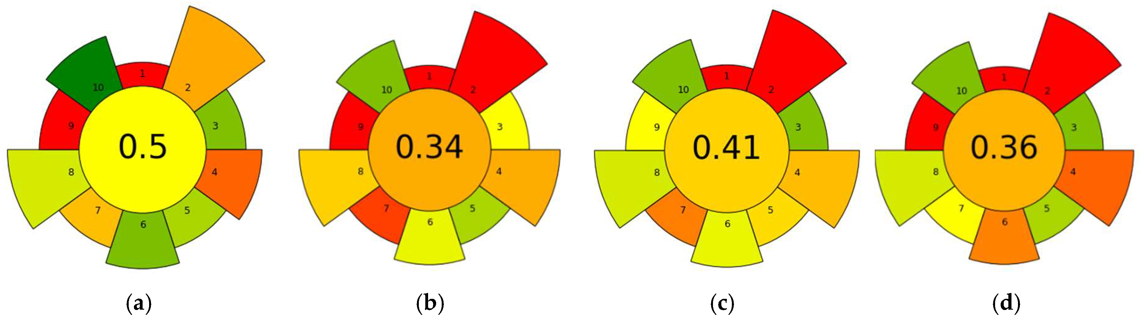 Foods 14 03438 g005 Foods 14 03438 g005