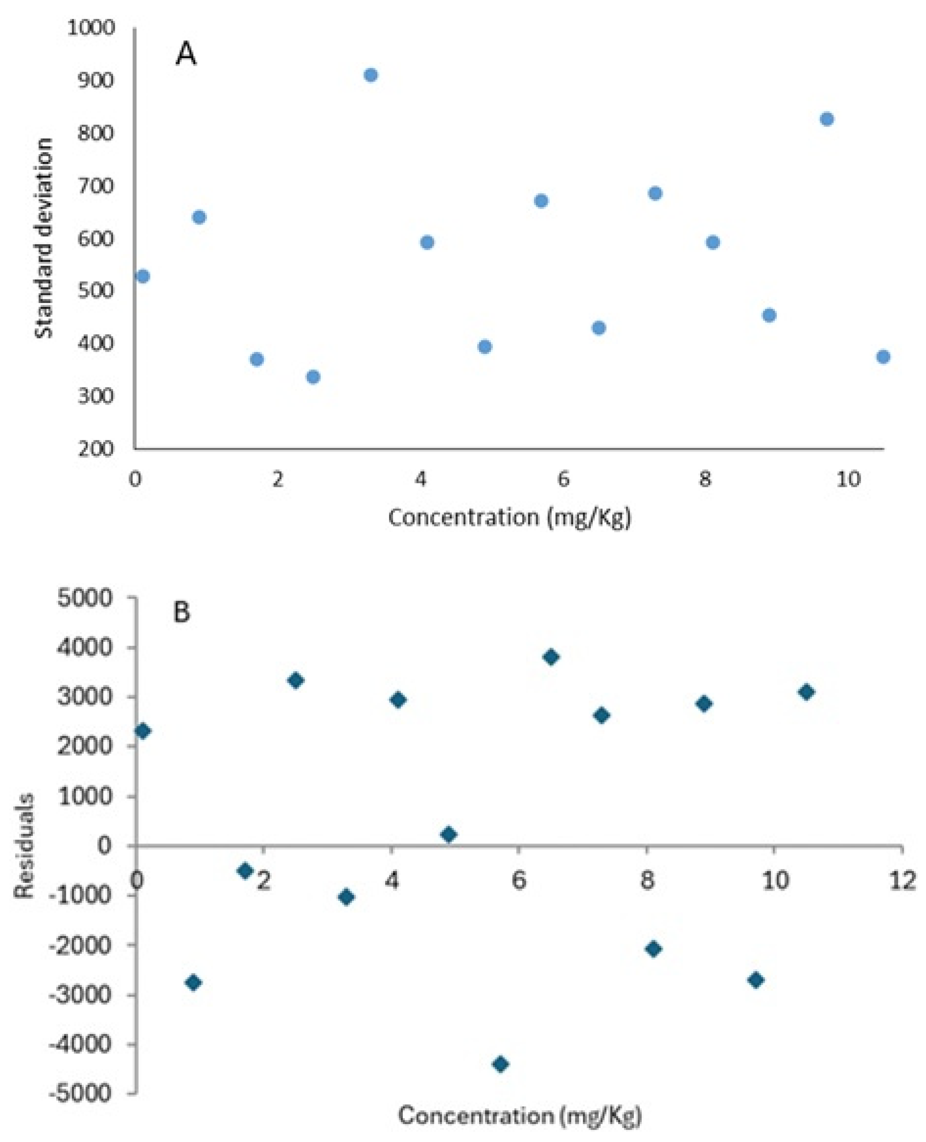 Foods 14 03439 g001 Foods 14 03439 g001