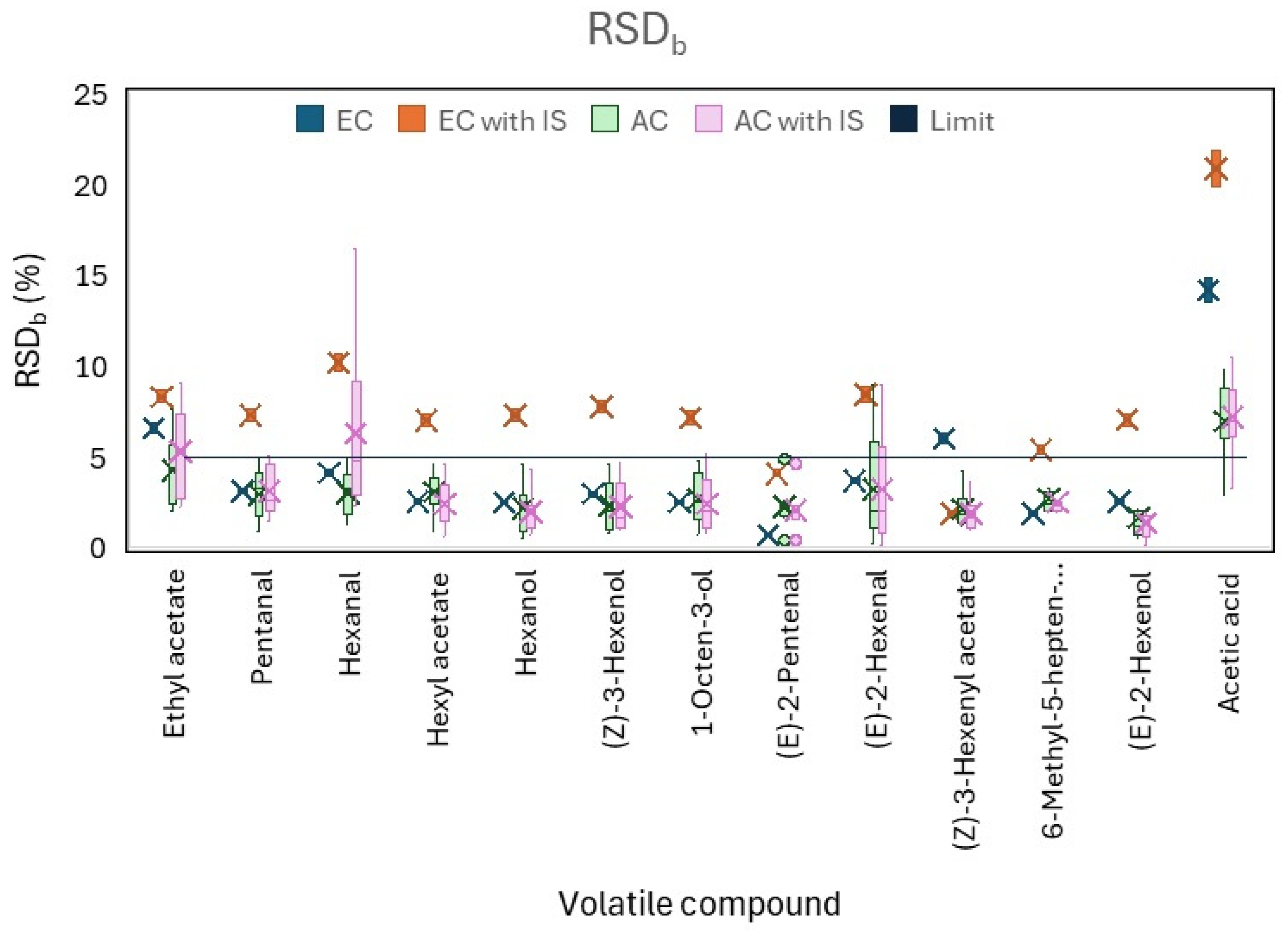 Foods 14 03439 g002 Foods 14 03439 g002