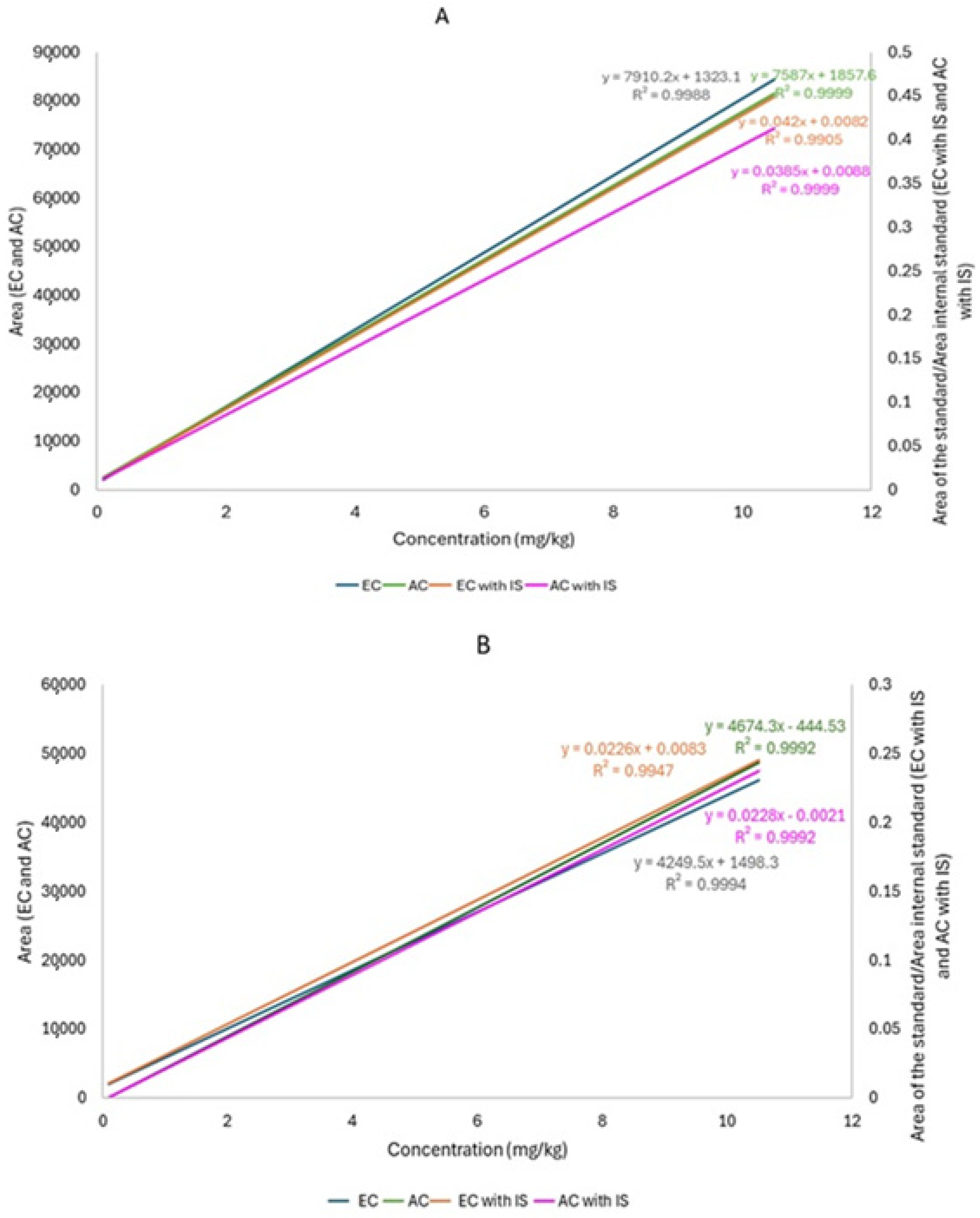 Foods 14 03439 g003 Foods 14 03439 g003