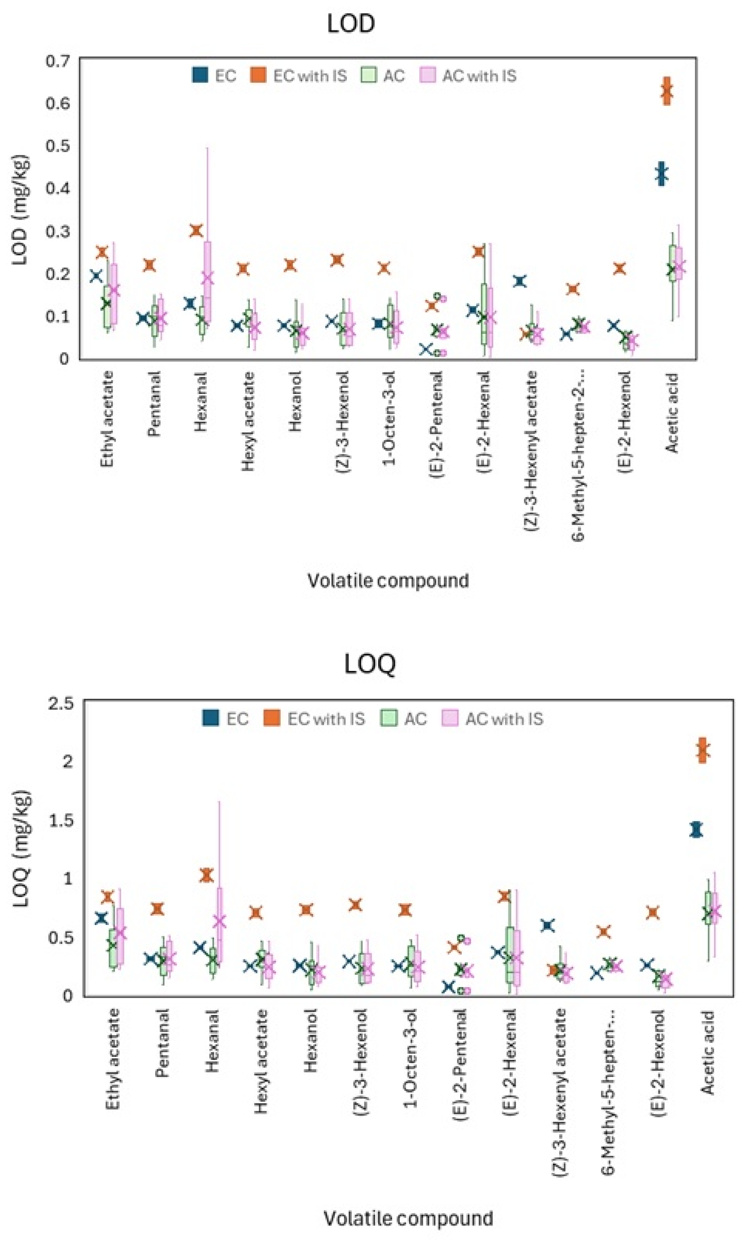 Foods 14 03439 g004 Foods 14 03439 g004