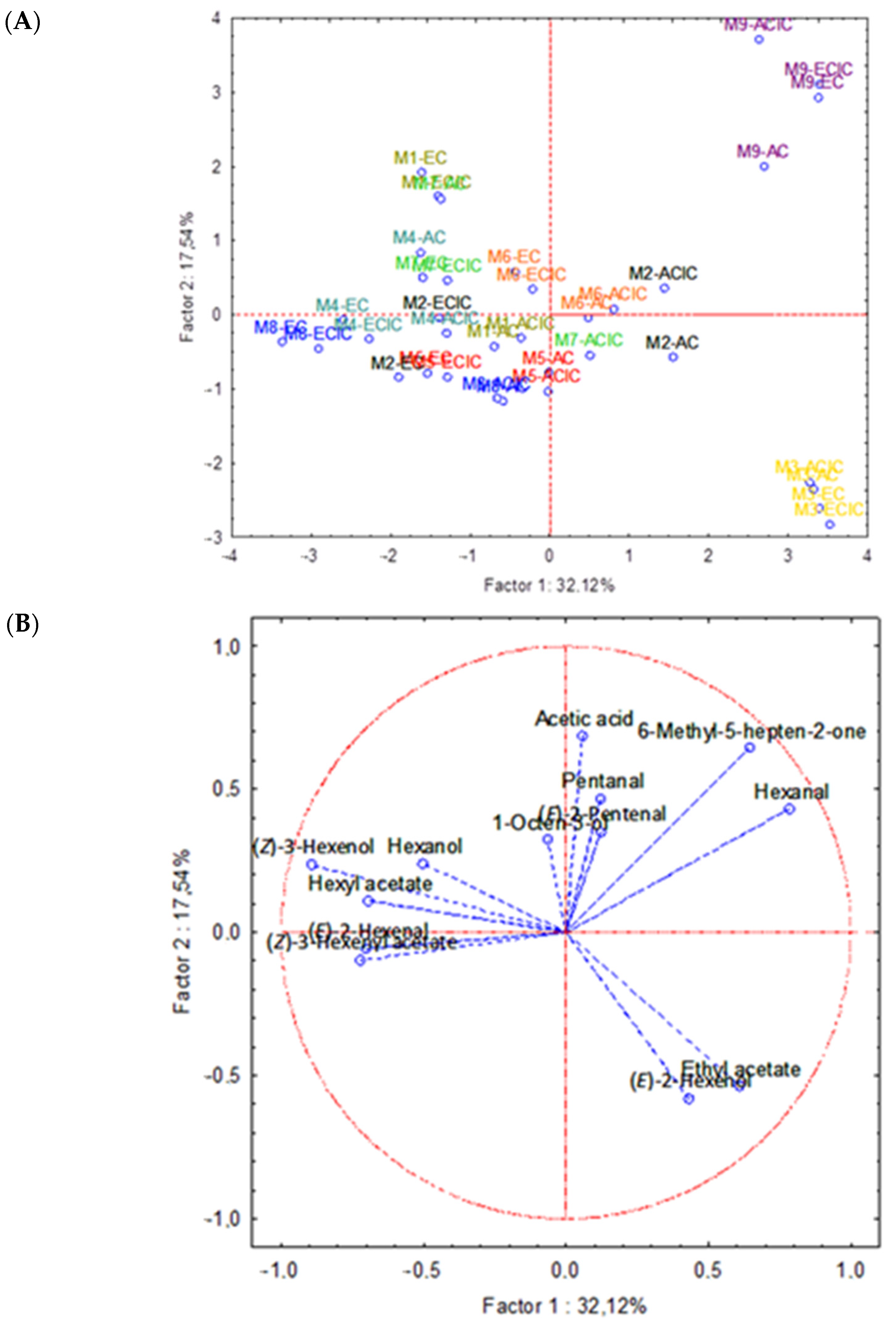Foods 14 03439 g005 Foods 14 03439 g005