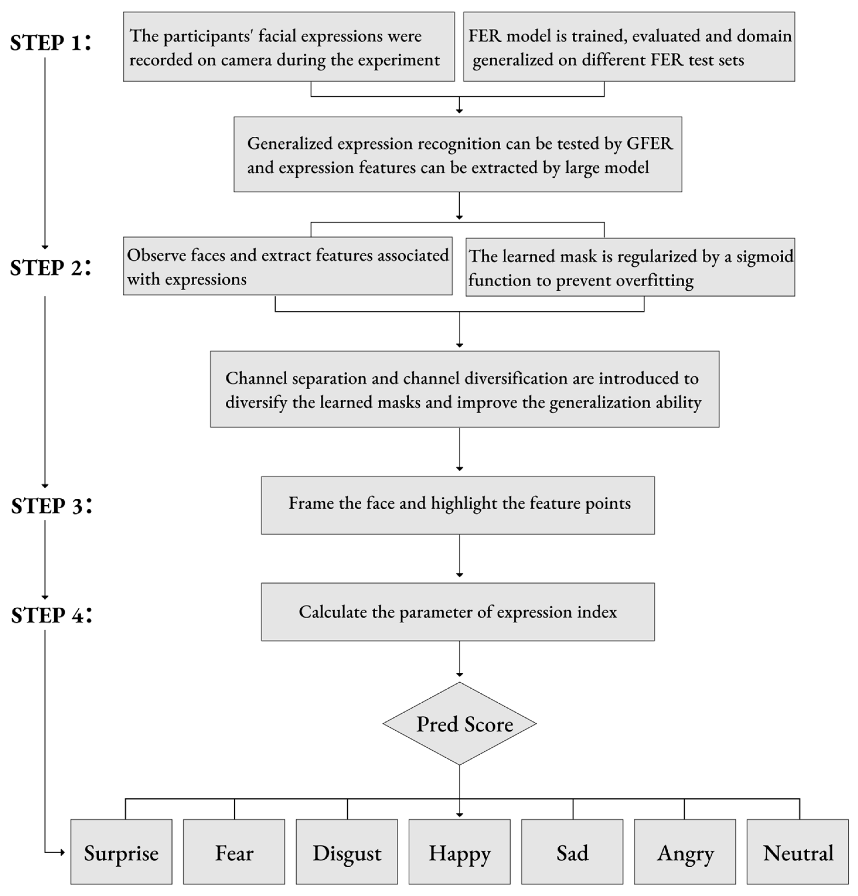 Foods 14 03440 g001 Foods 14 03440 g001