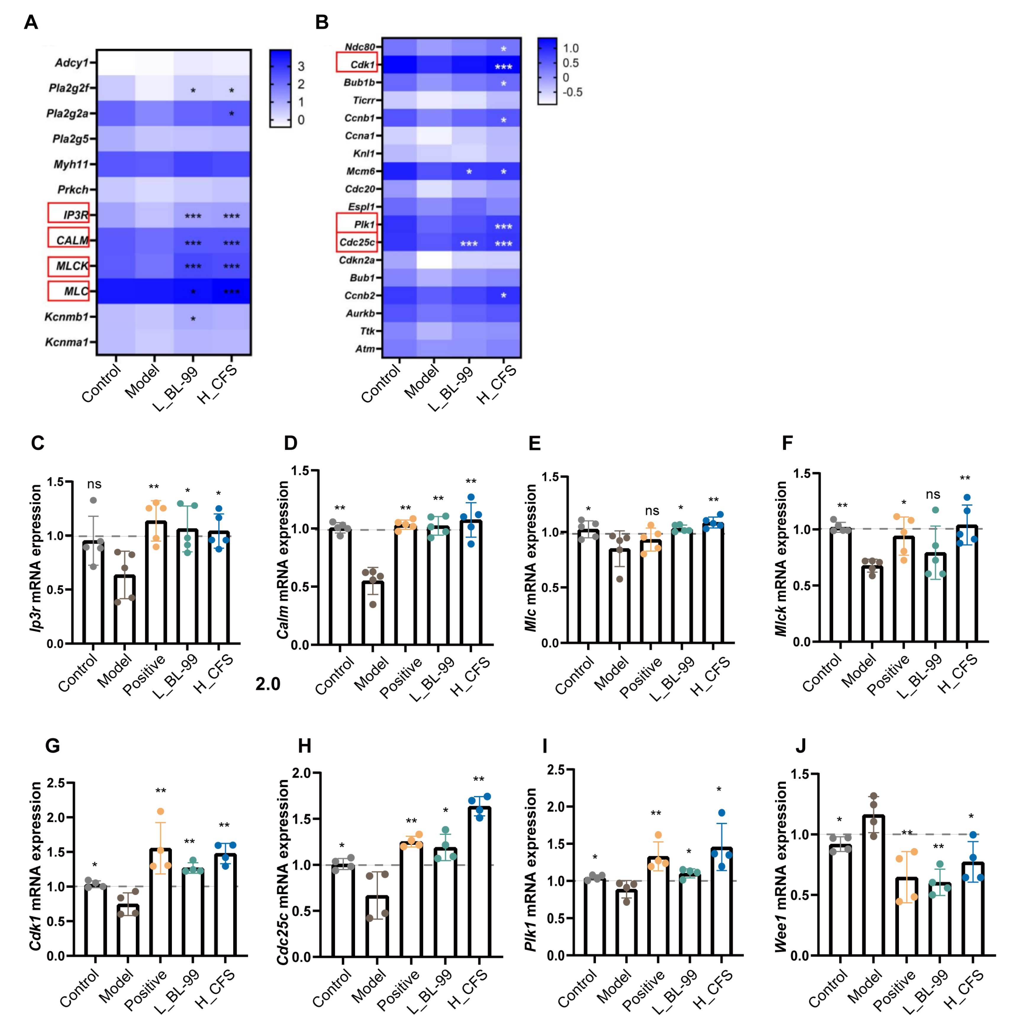 Foods 14 03441 g005 Foods 14 03441 g005