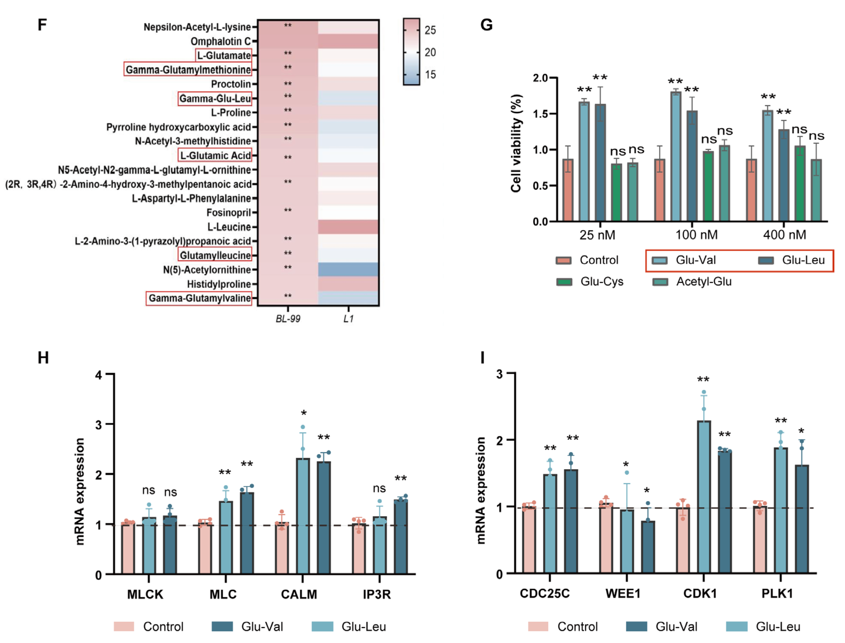Foods 14 03441 g007b Foods 14 03441 g007b