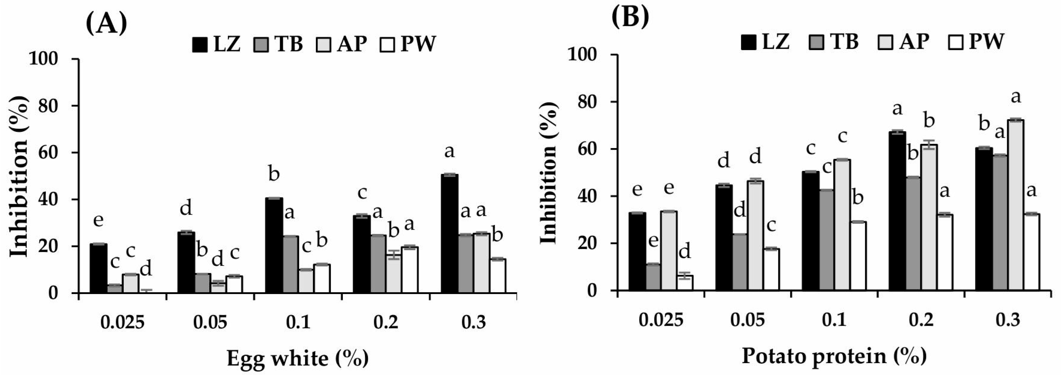 Foods 14 03444 g002 Foods 14 03444 g002