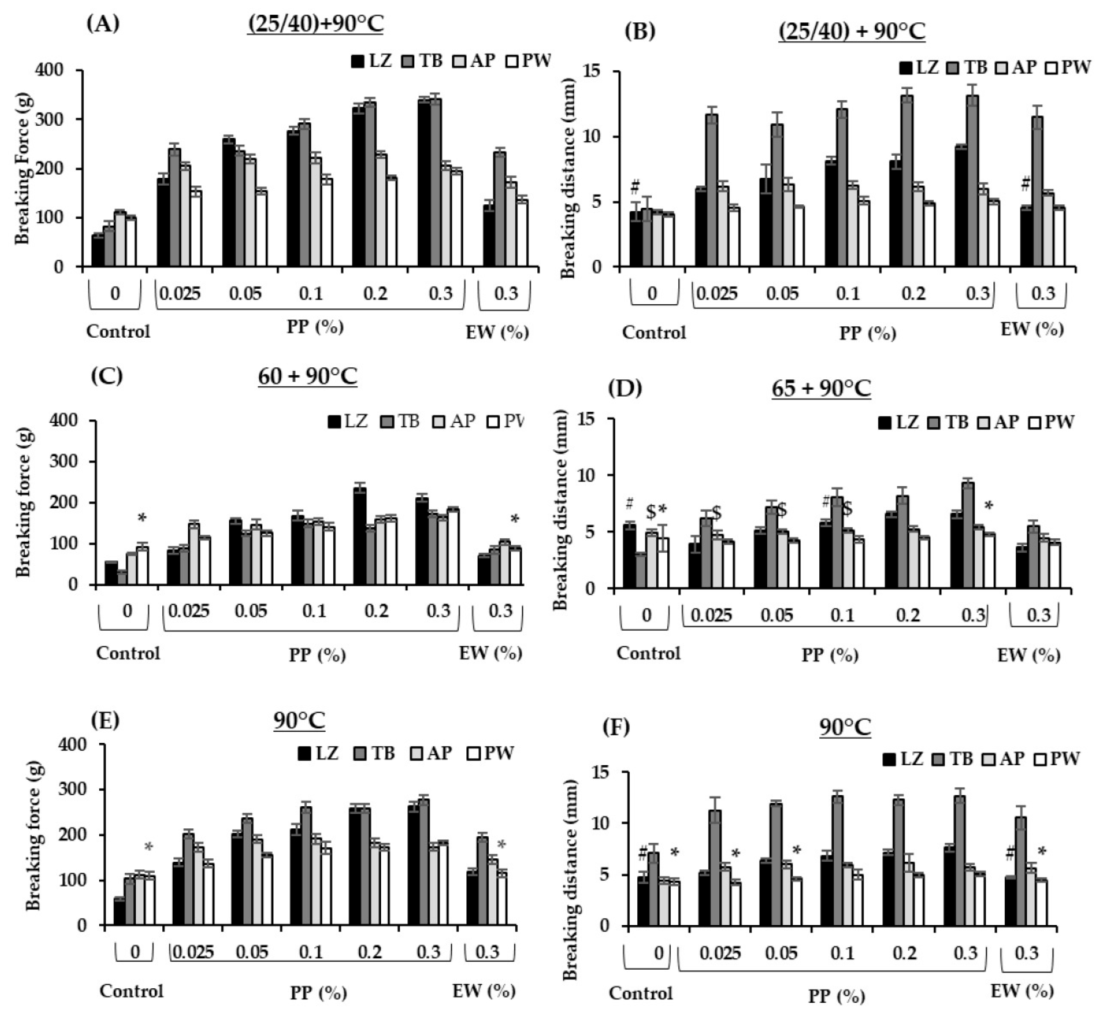 Foods 14 03444 g003 Foods 14 03444 g003