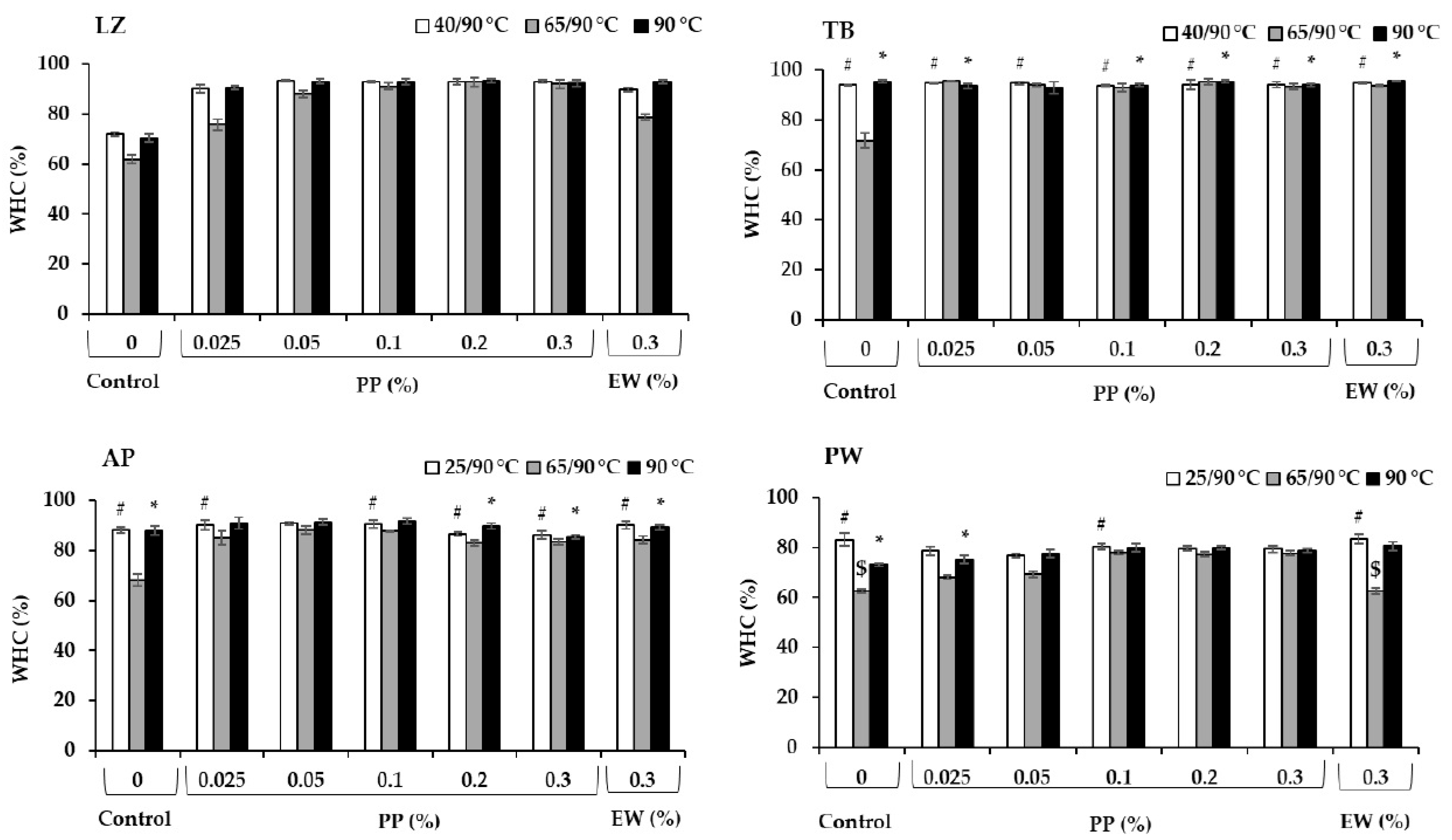 Foods 14 03444 g005 Foods 14 03444 g005