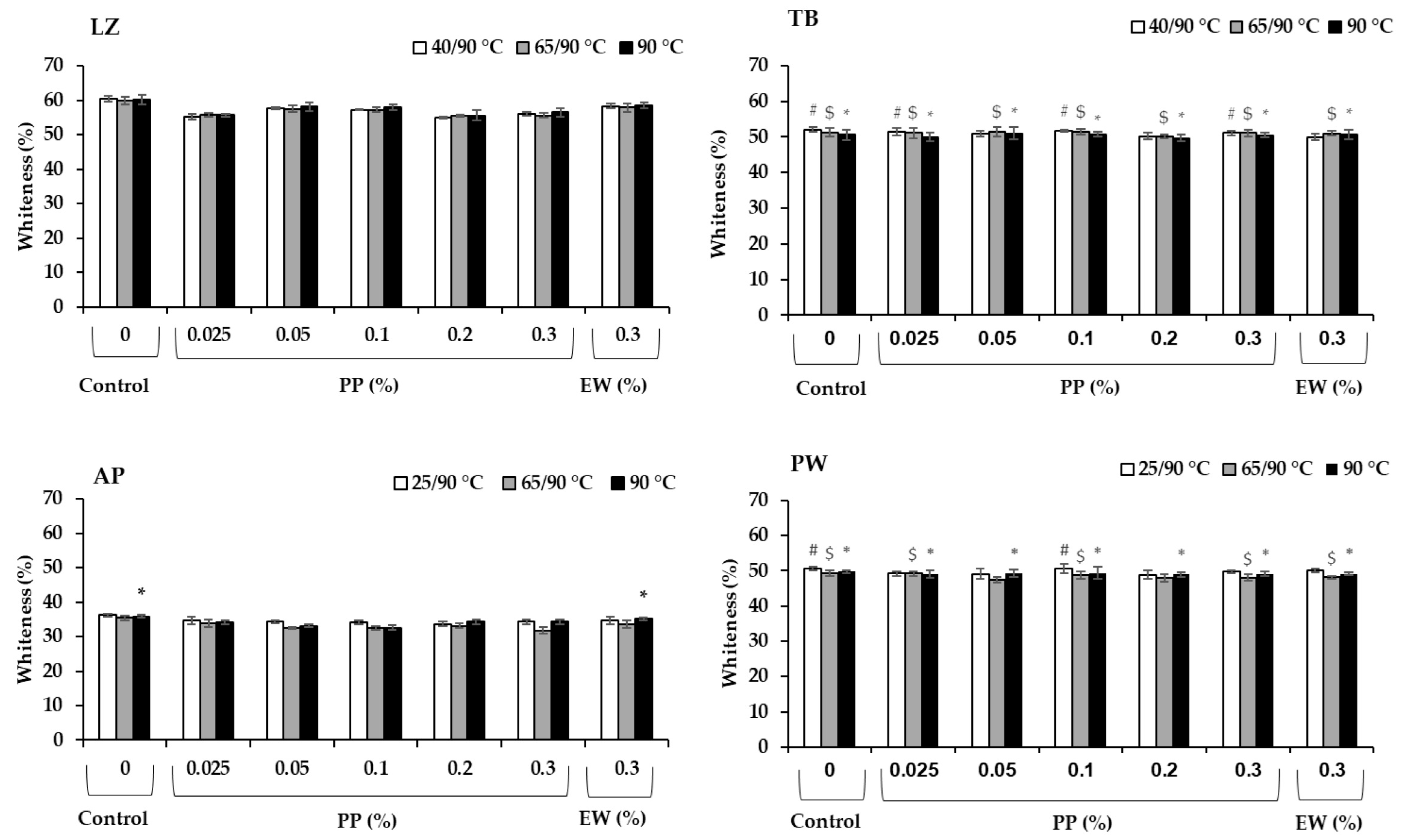 Foods 14 03444 g006 Foods 14 03444 g006