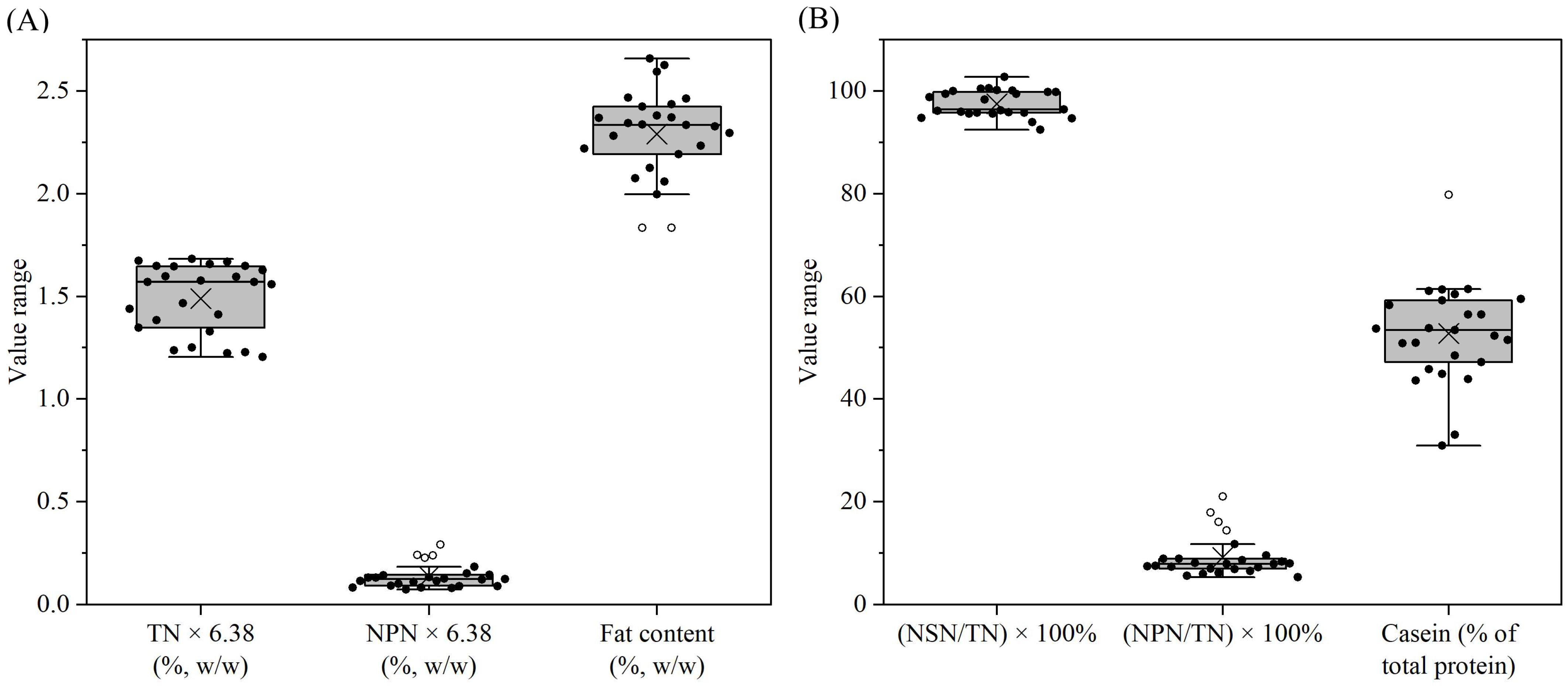Foods 14 03445 g001 Foods 14 03445 g001
