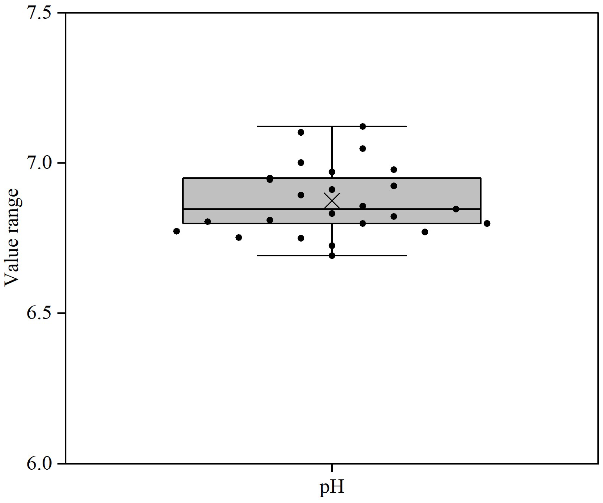 Foods 14 03445 g002 Foods 14 03445 g002