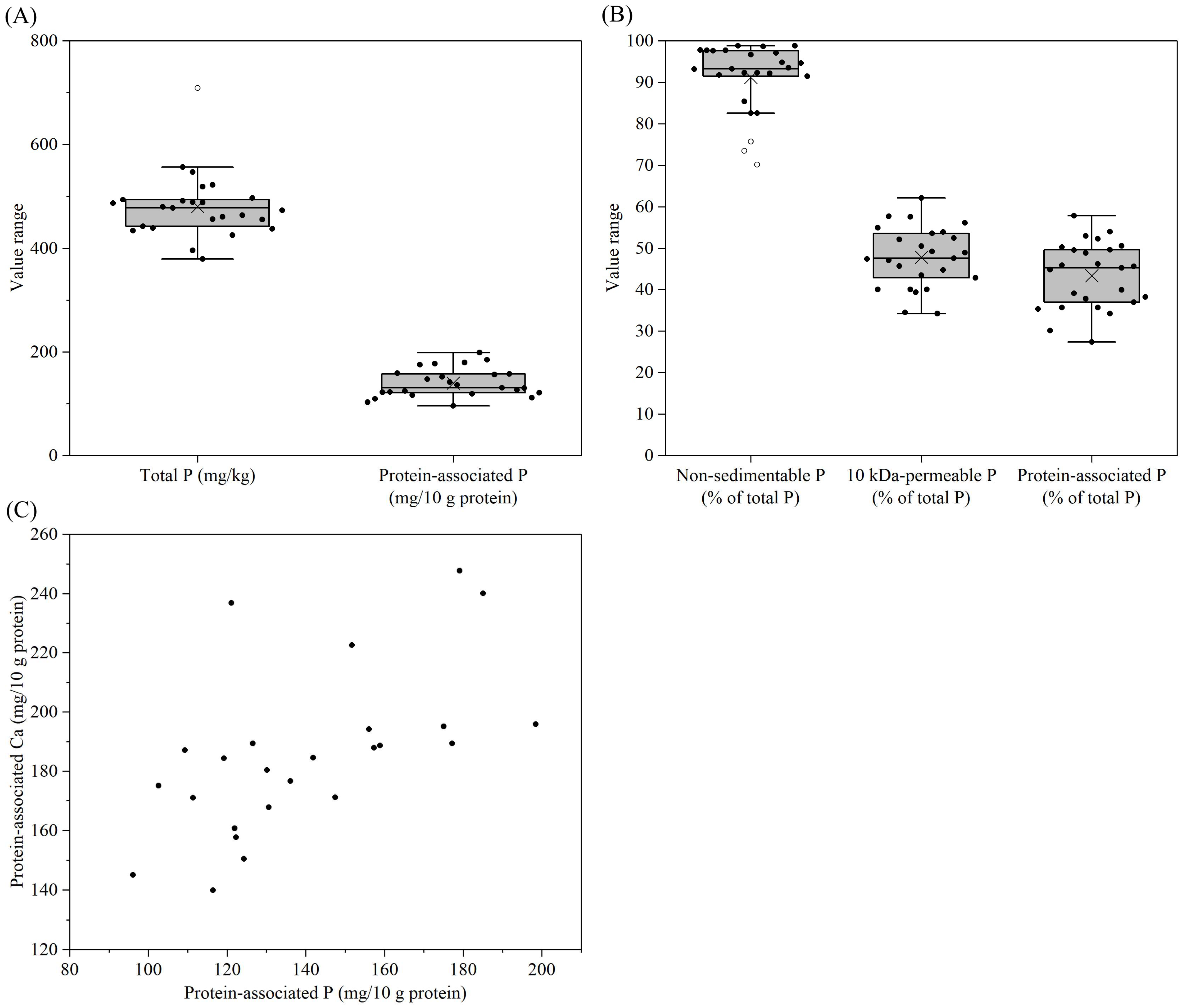 Foods 14 03445 g004 Foods 14 03445 g004