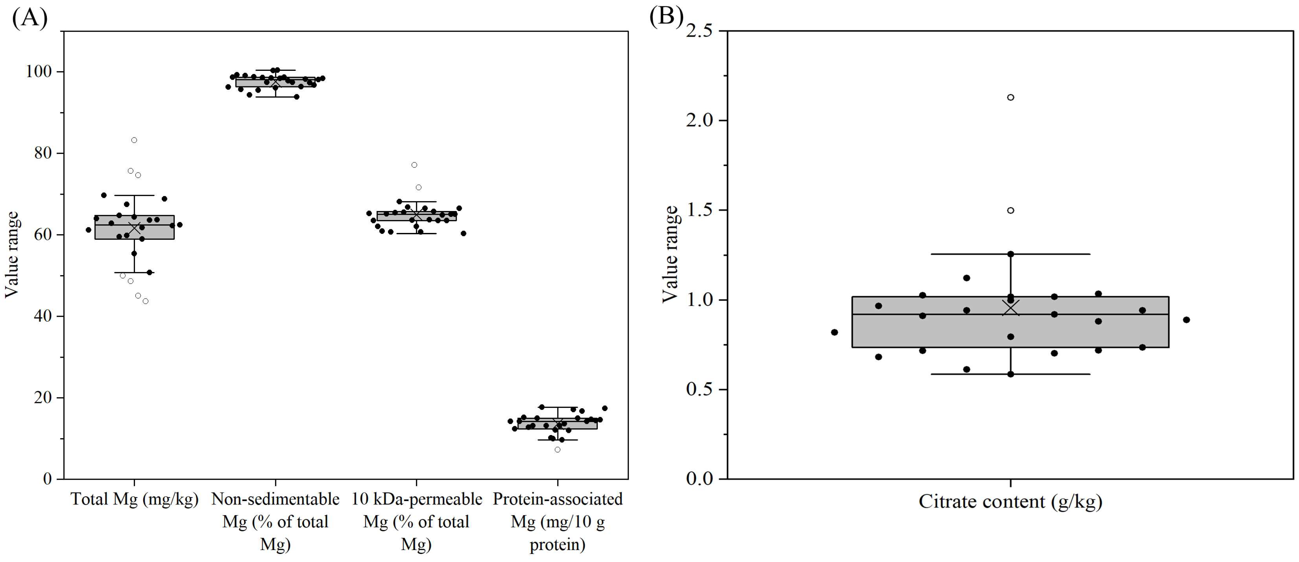 Foods 14 03445 g005 Foods 14 03445 g005