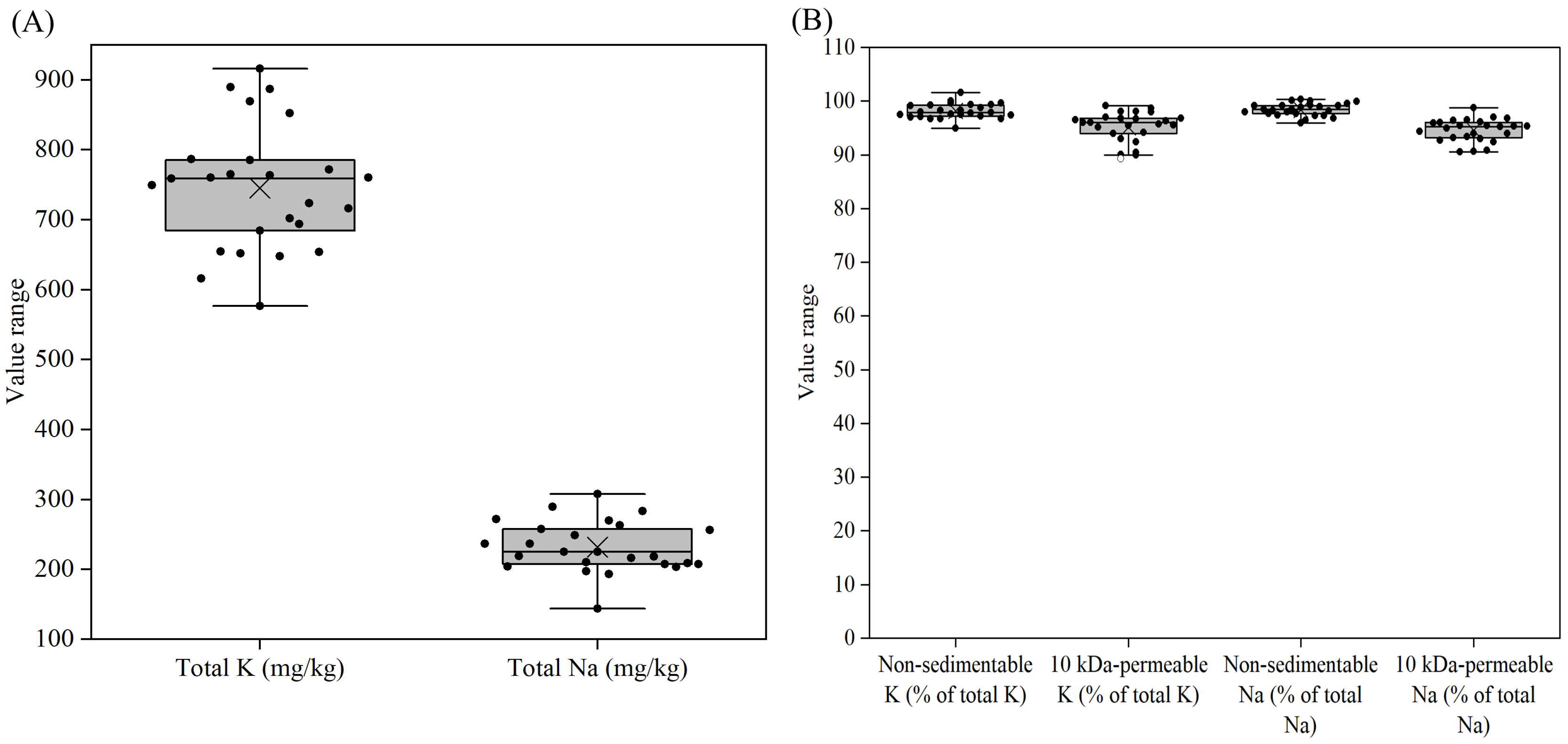 Foods 14 03445 g006 Foods 14 03445 g006