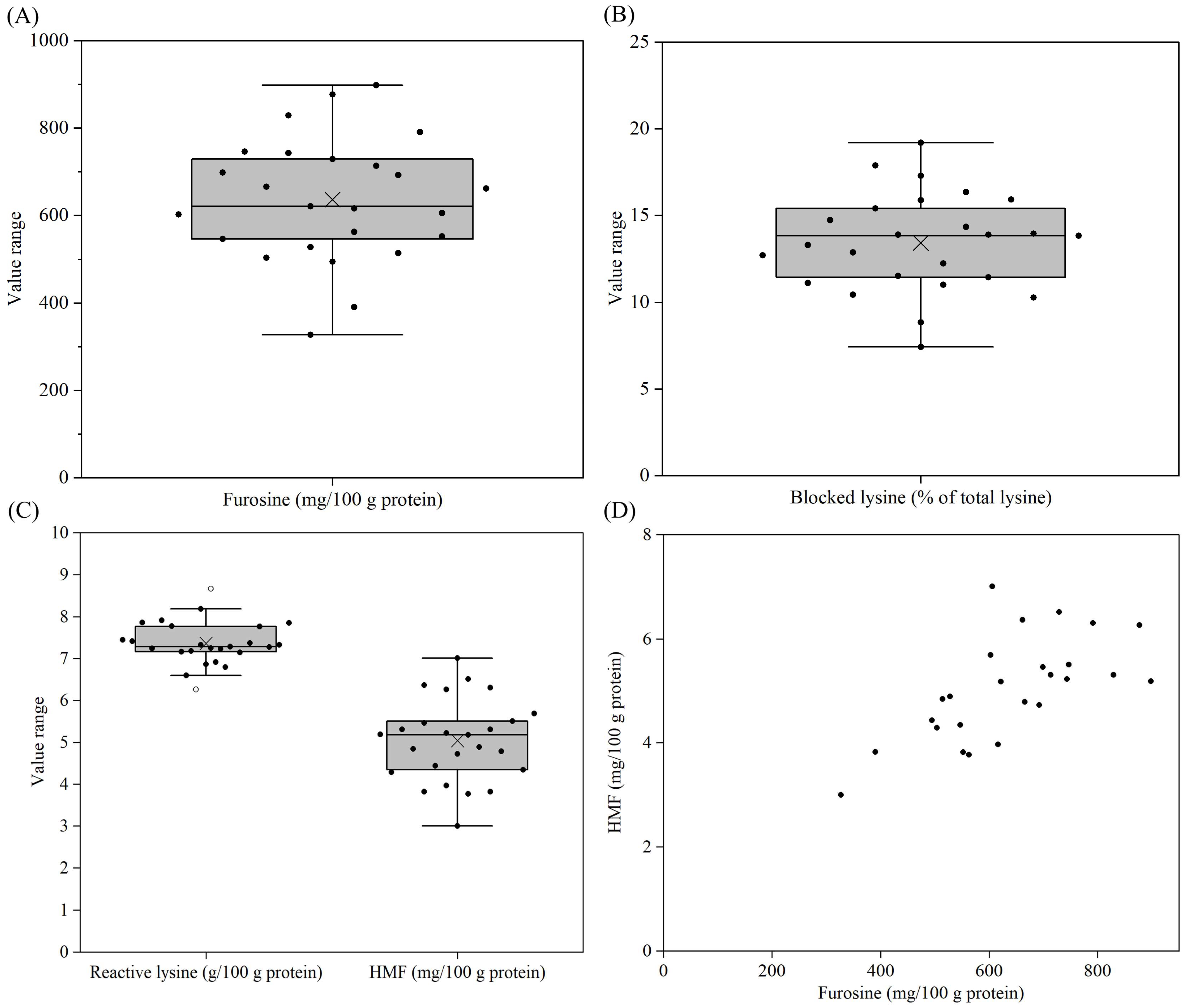 Foods 14 03445 g008 Foods 14 03445 g008