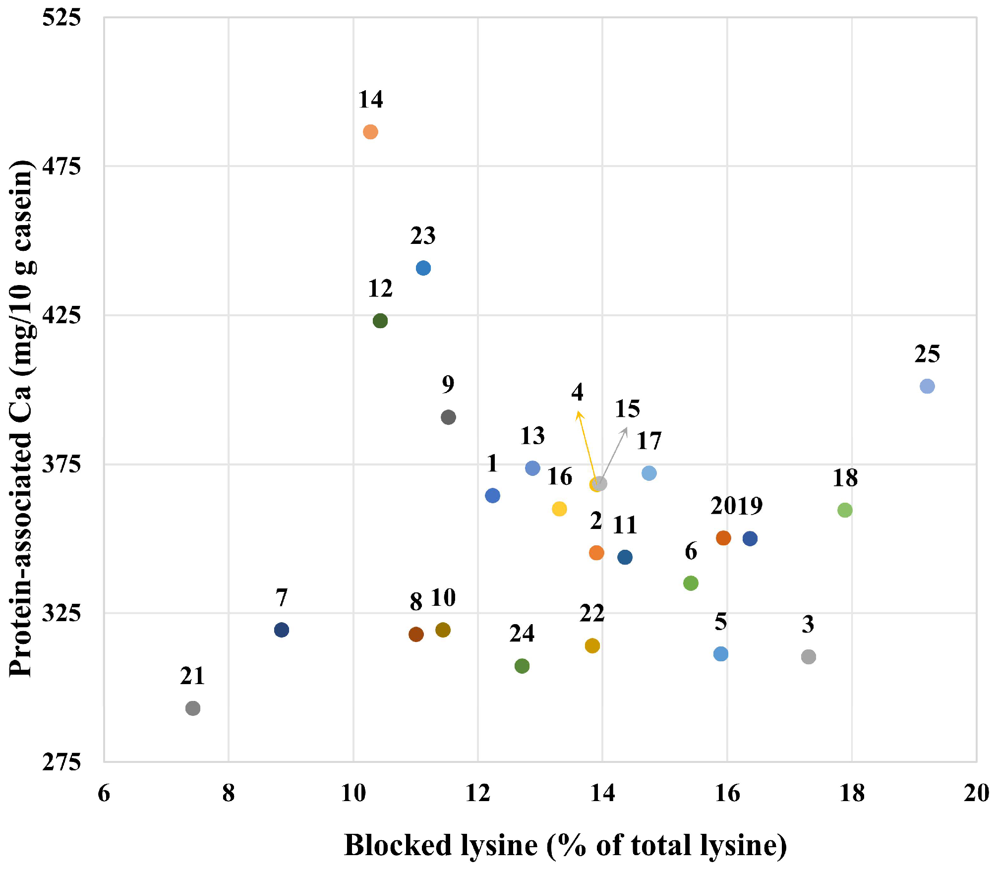 Foods 14 03445 g009 Foods 14 03445 g009