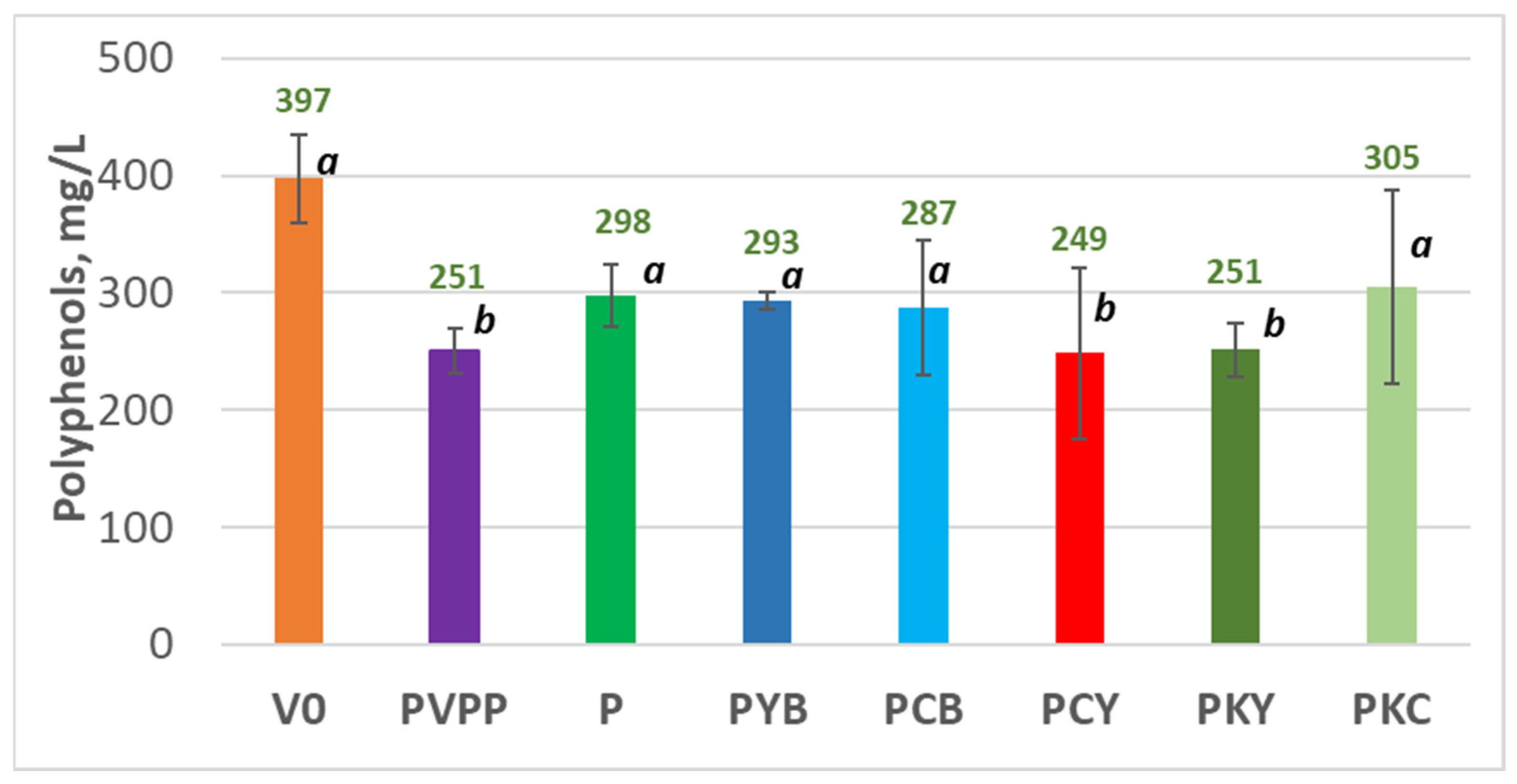 Foods 14 03448 g002 Foods 14 03448 g002