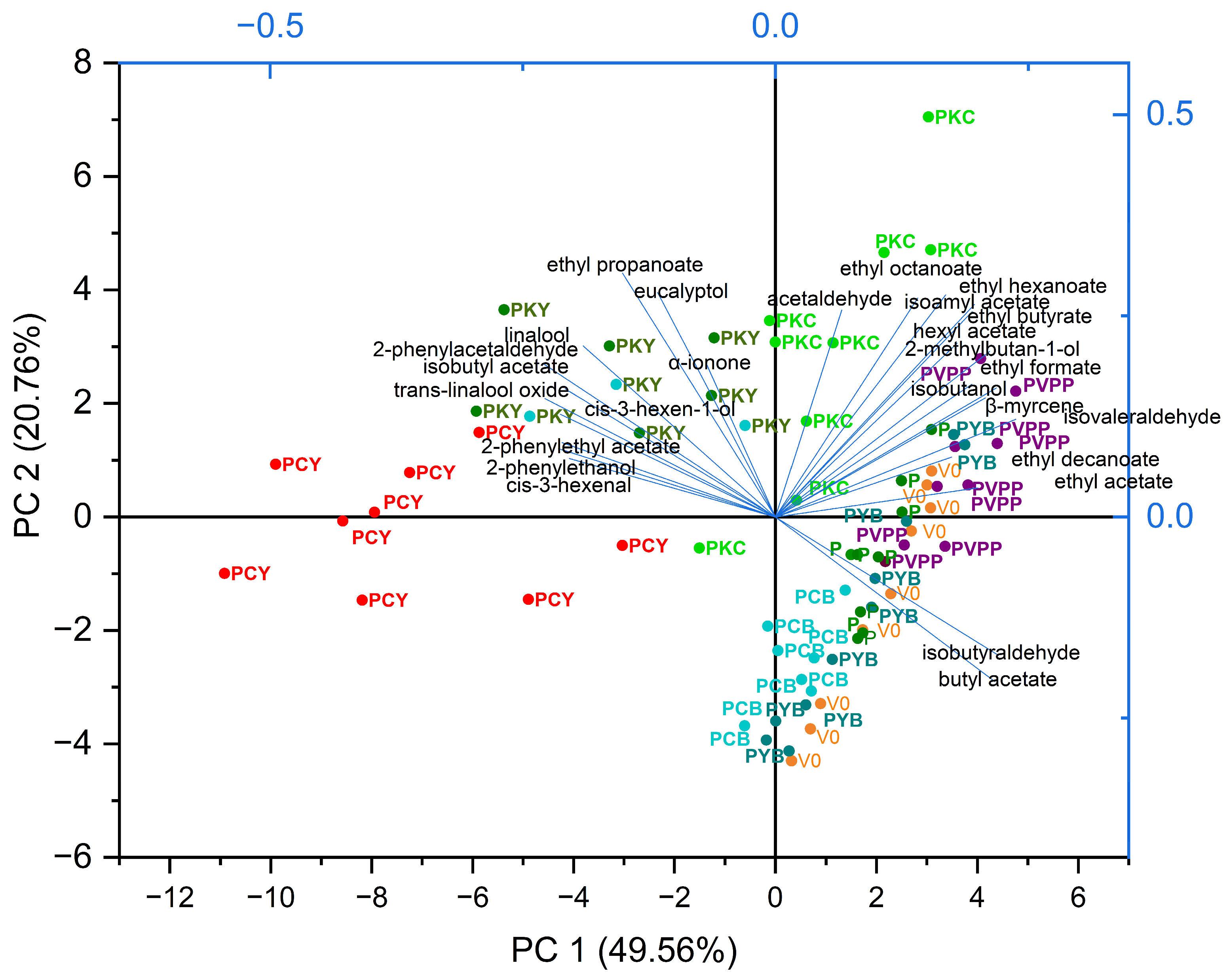 Foods 14 03448 g004 Foods 14 03448 g004