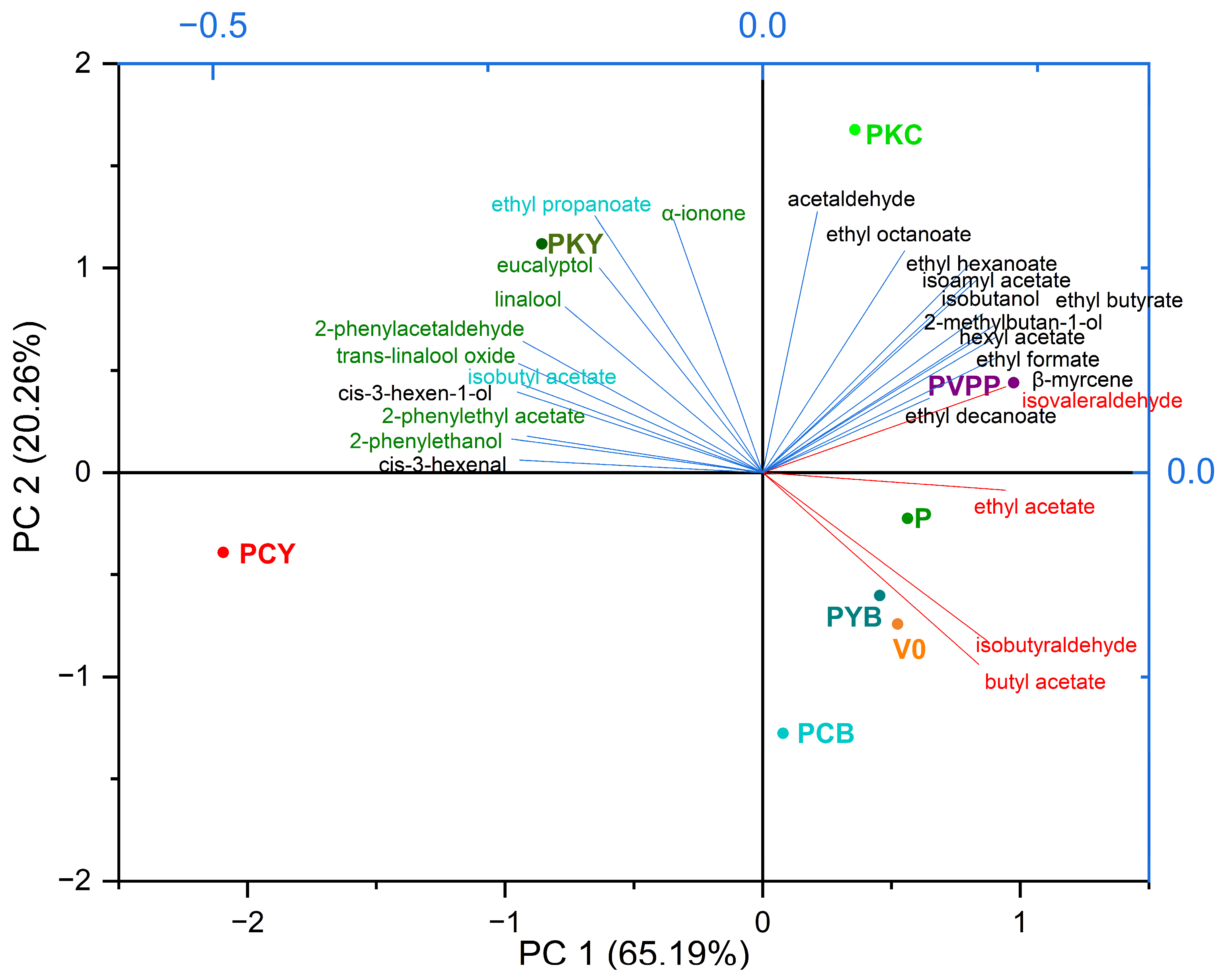 Foods 14 03448 g005 Foods 14 03448 g005