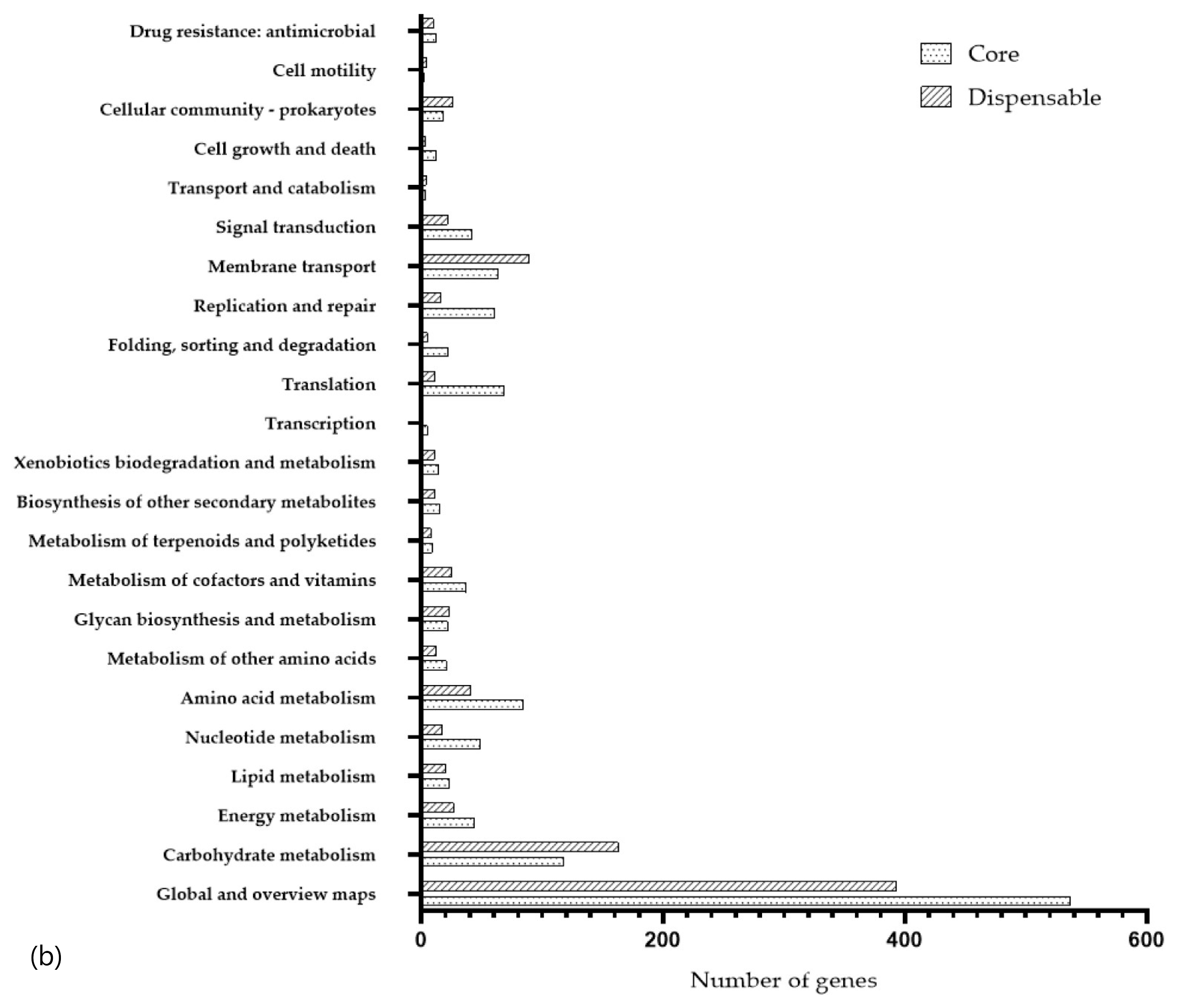 Foods 14 03449 g005b Foods 14 03449 g005b
