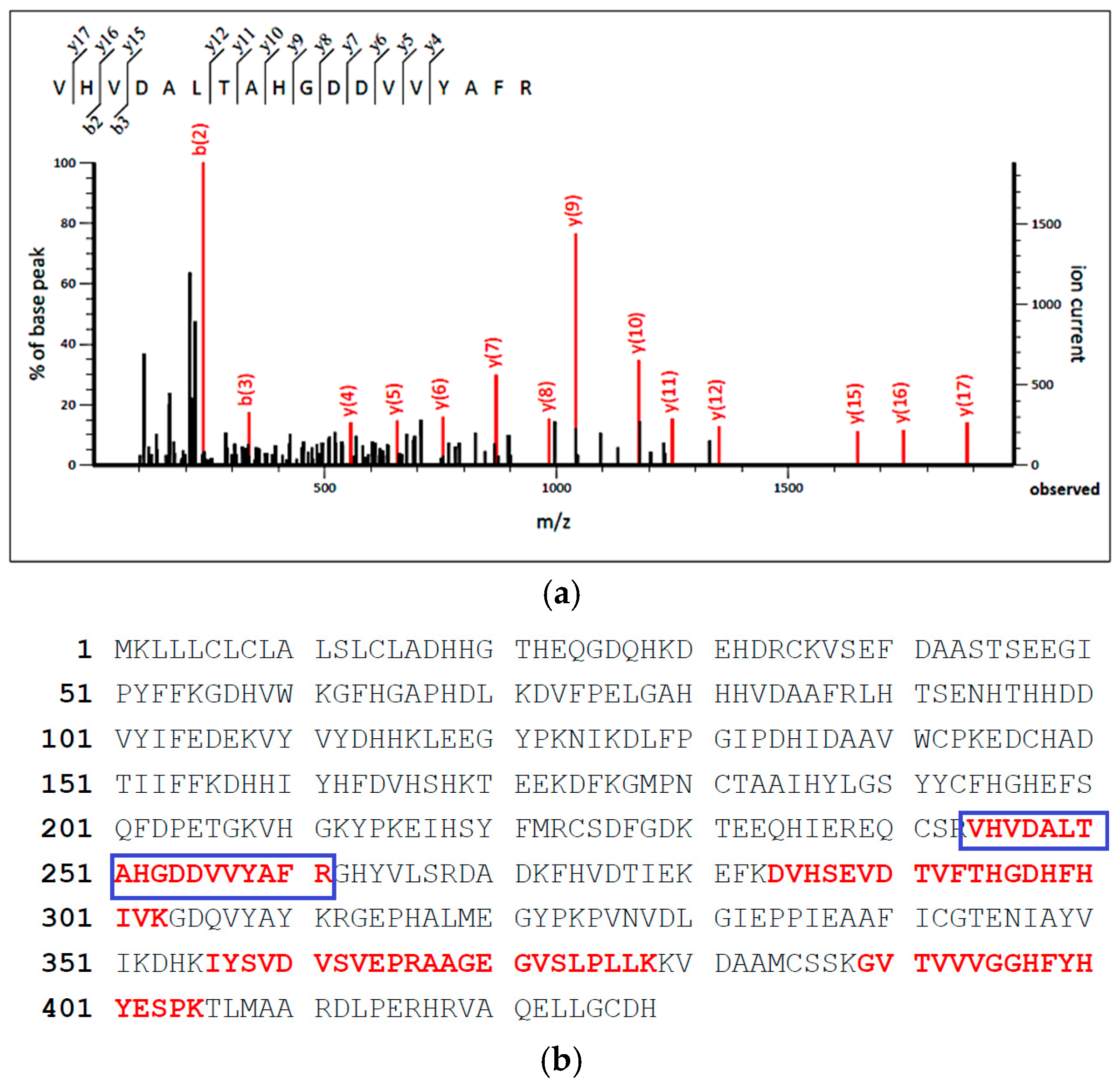 Foods 14 03456 g002 Foods 14 03456 g002