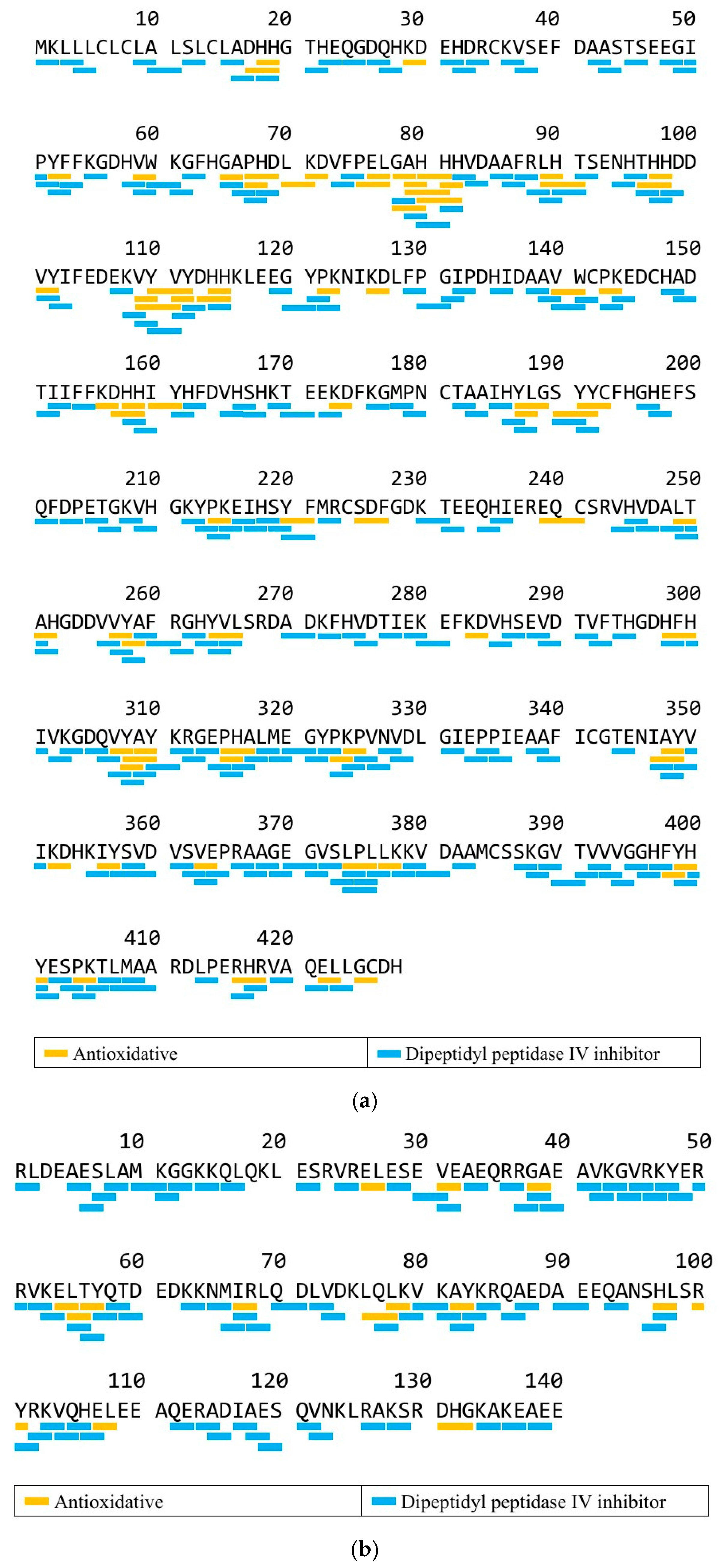 Foods 14 03456 g003 Foods 14 03456 g003