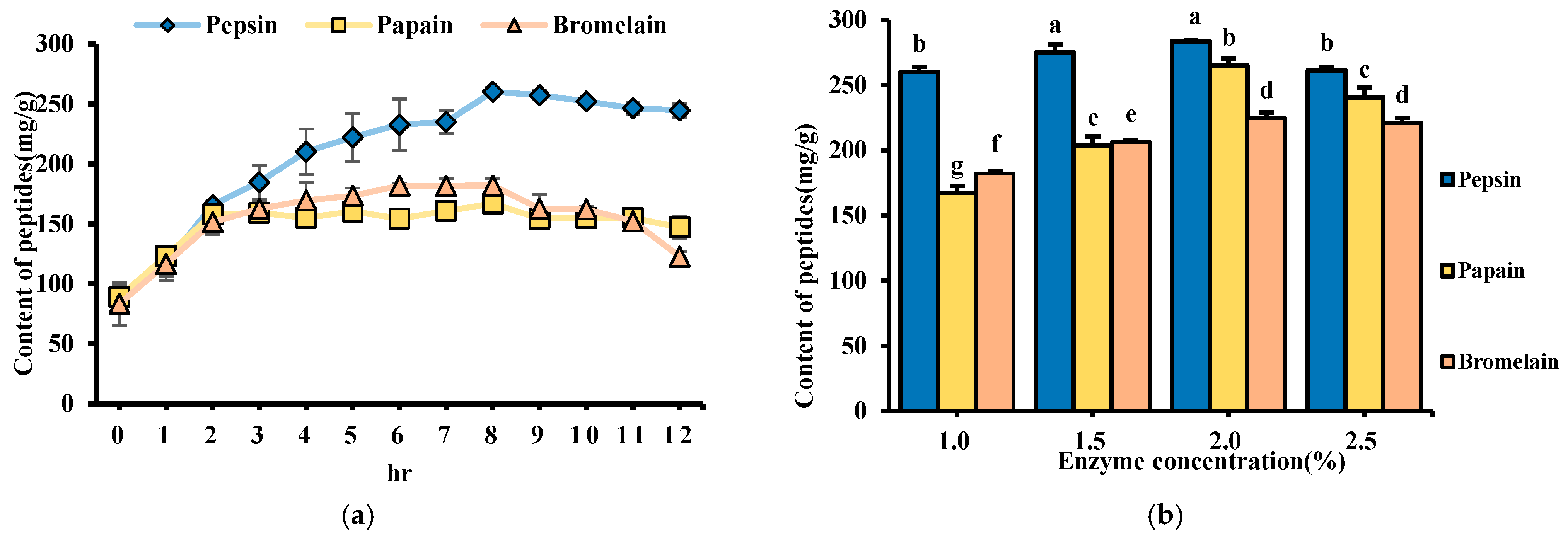 Foods 14 03456 g004 Foods 14 03456 g004