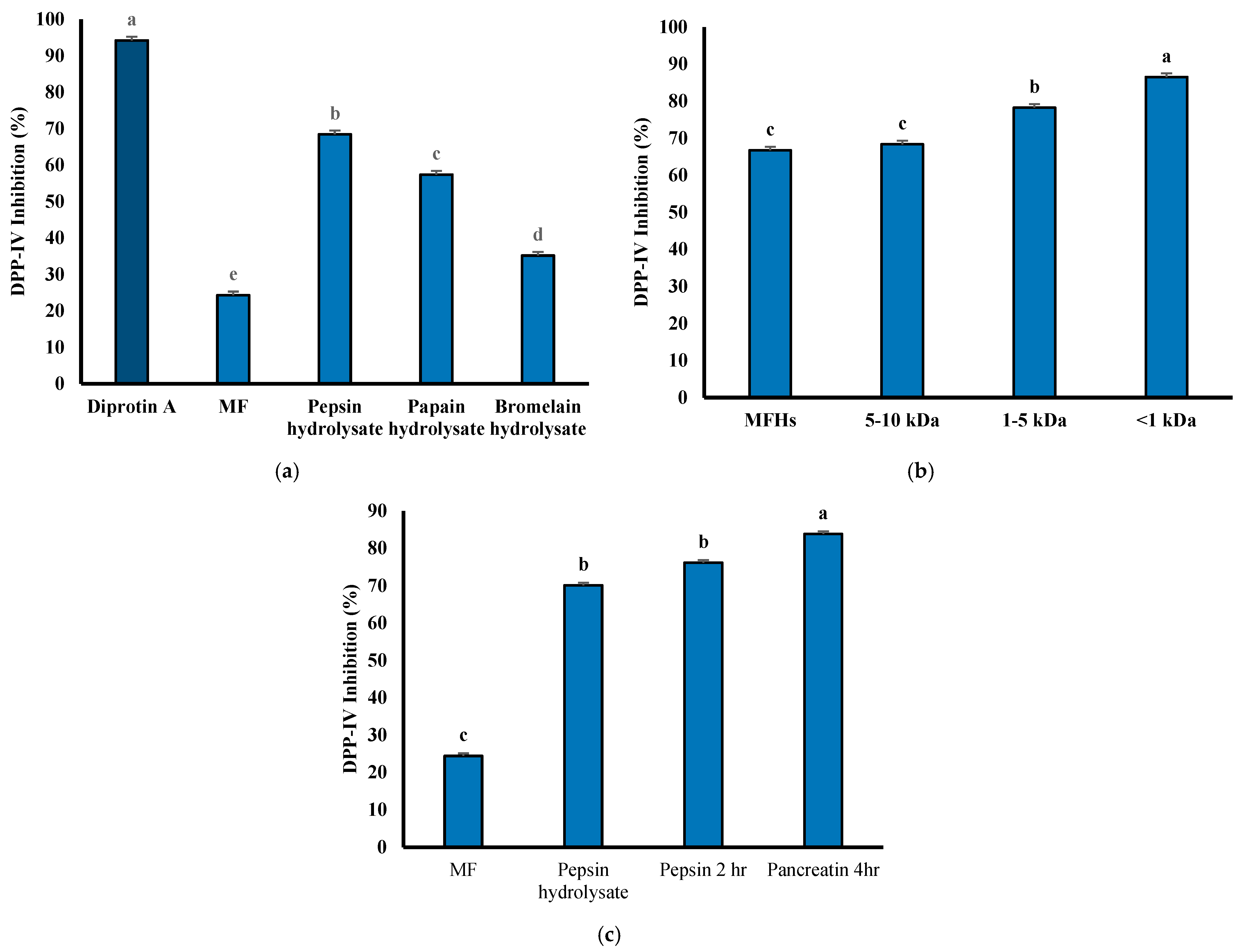 Foods 14 03456 g006 Foods 14 03456 g006