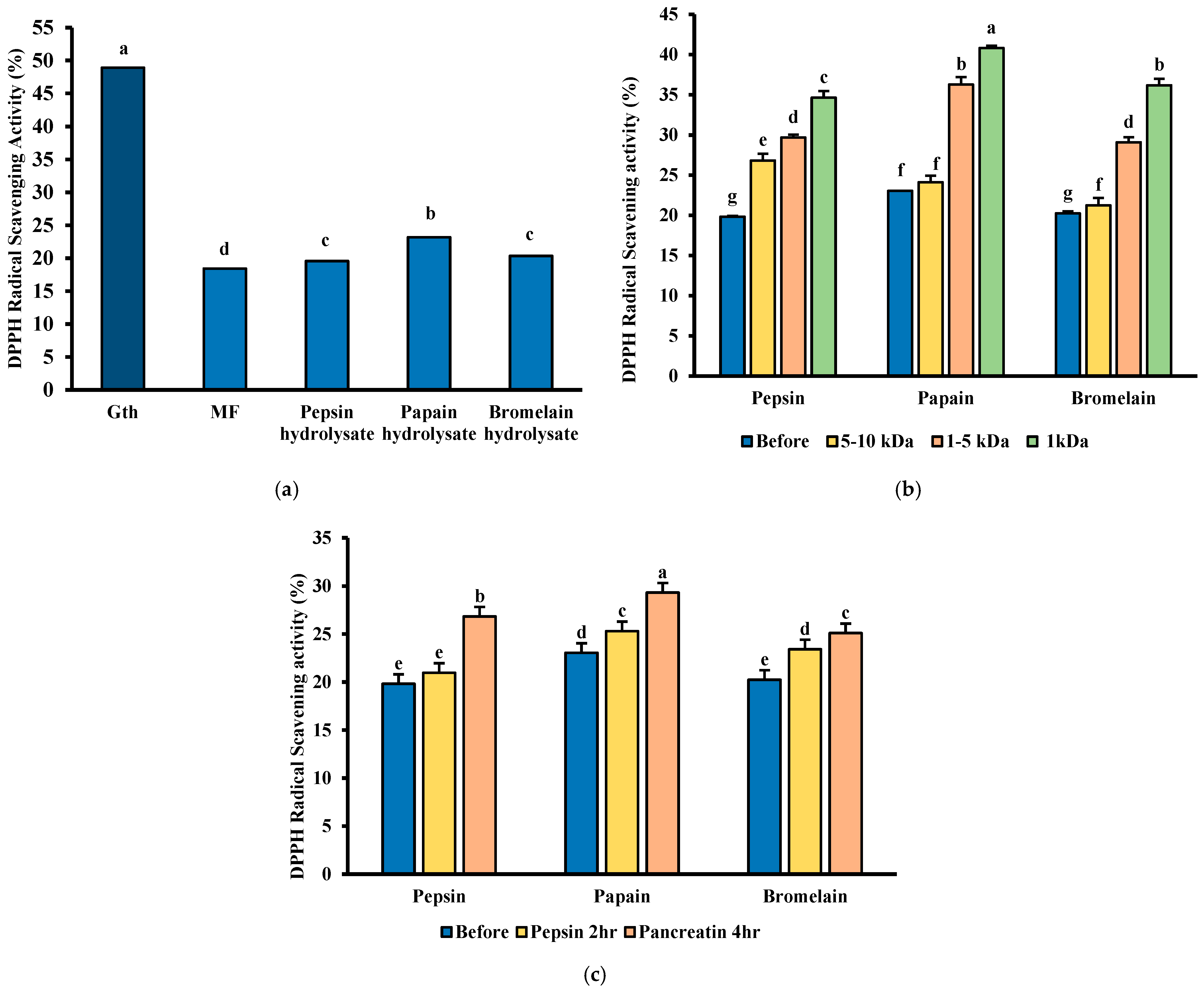 Foods 14 03456 g007 Foods 14 03456 g007
