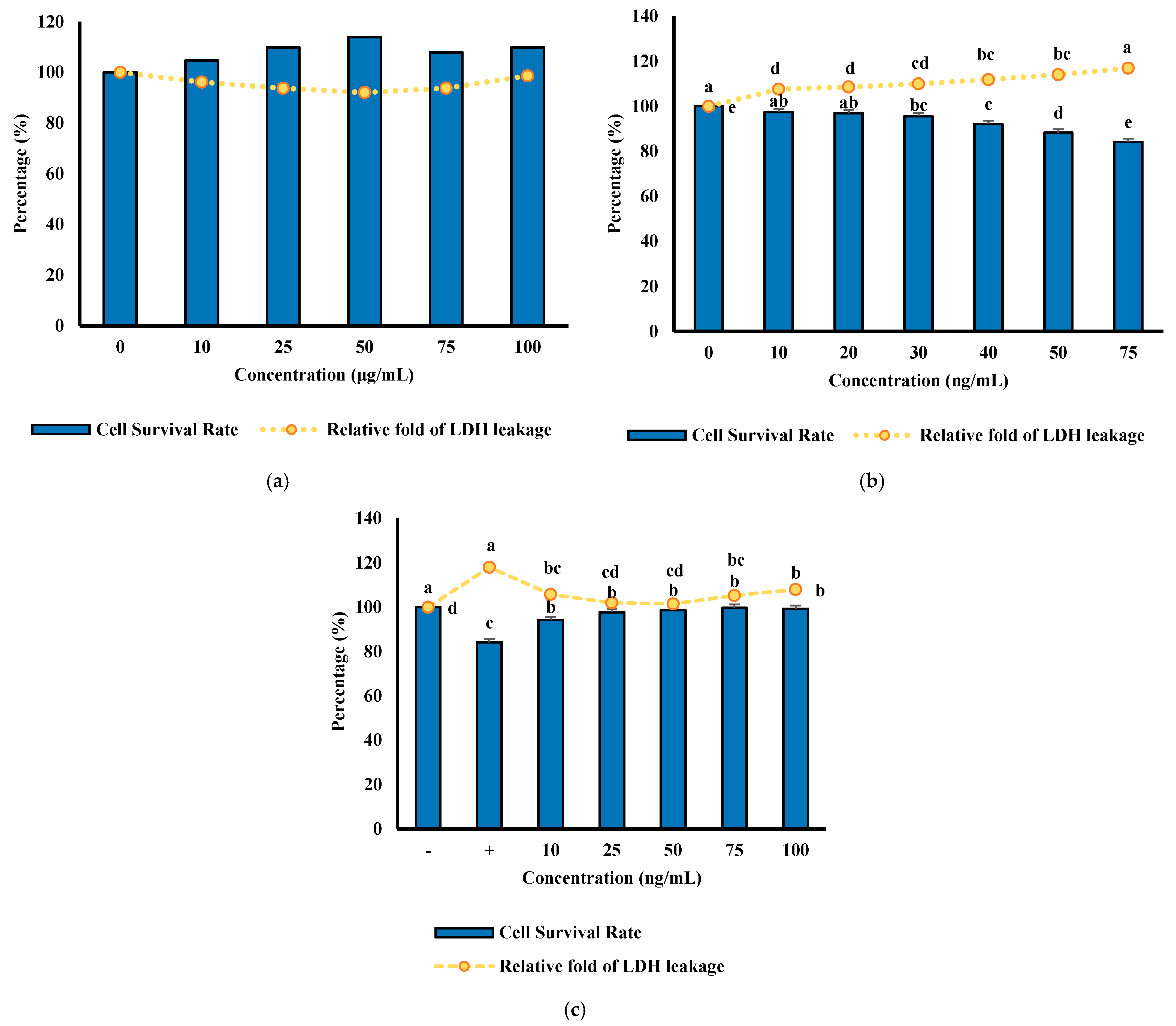 Foods 14 03456 g008 Foods 14 03456 g008