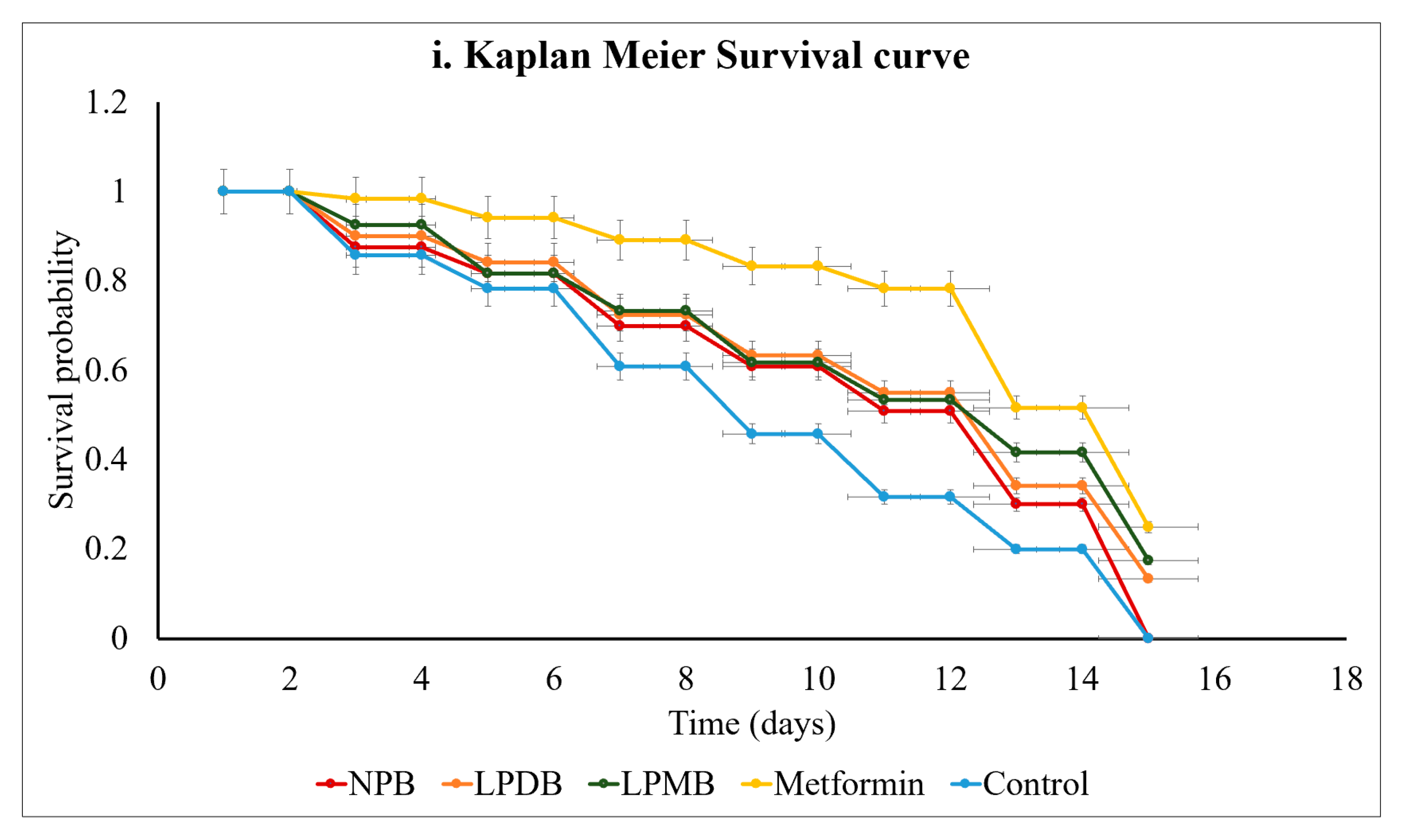 Foods 14 03460 g004a