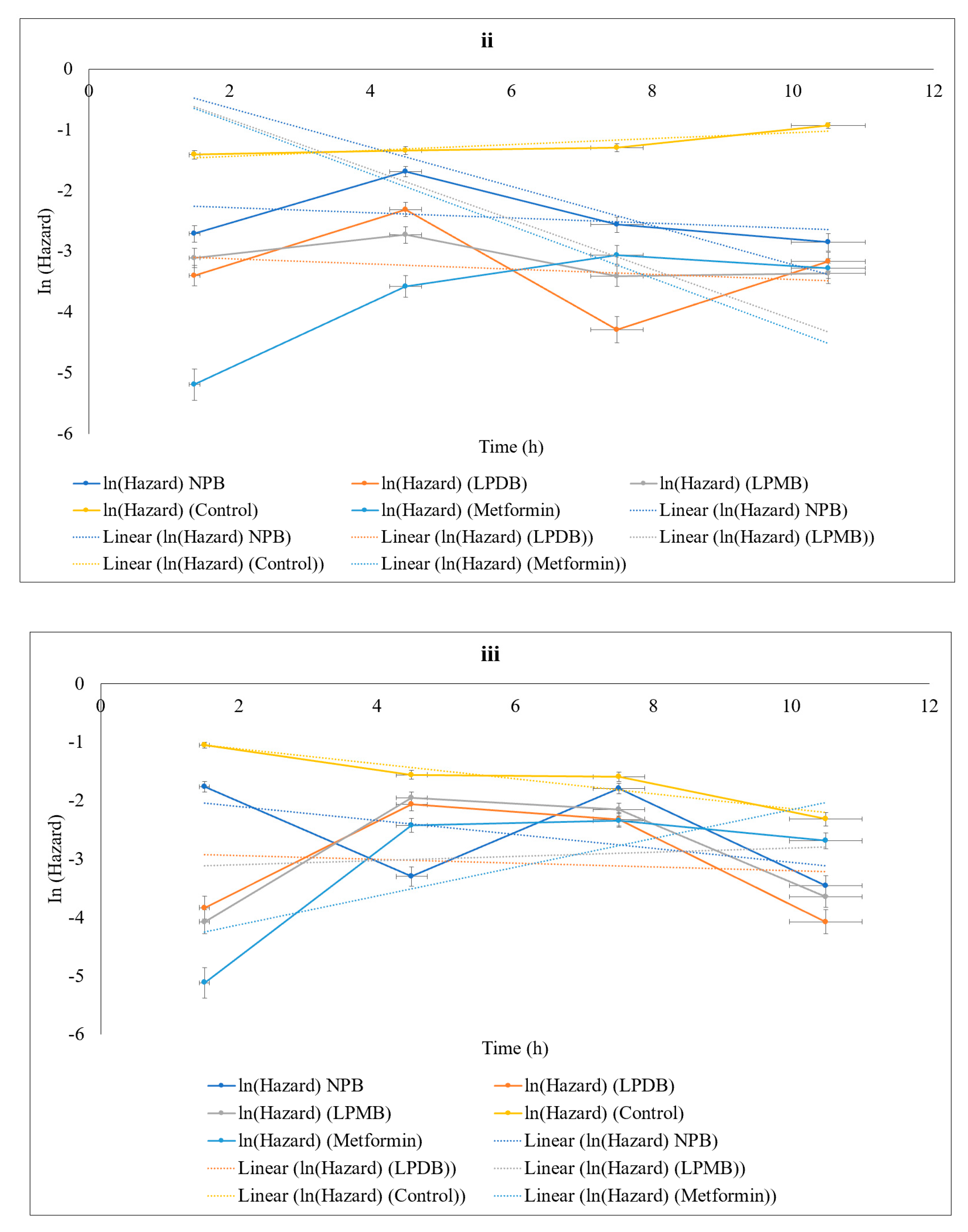 Foods 14 03460 g004b