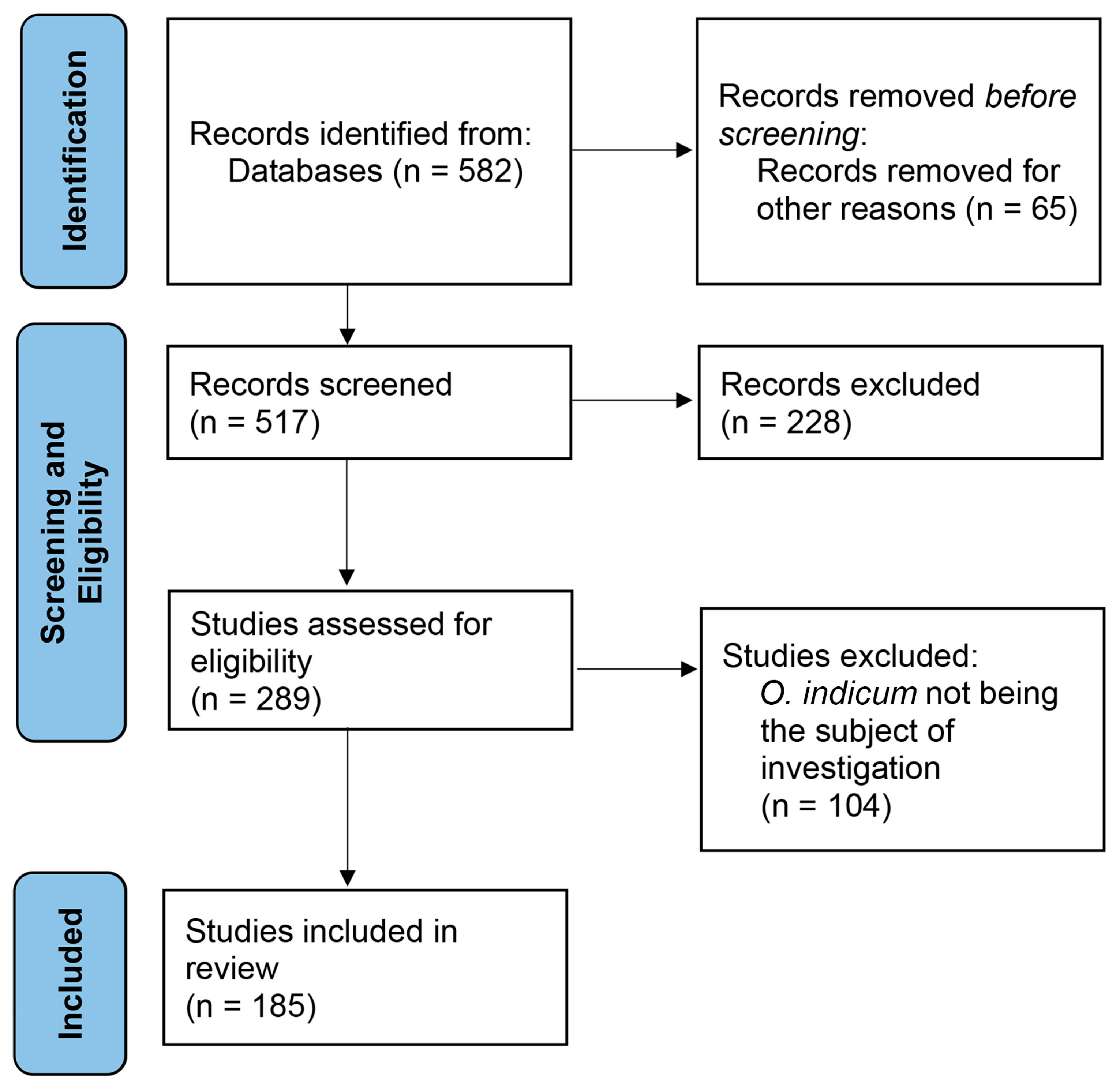 Foods 14 03465 g001 Foods 14 03465 g001