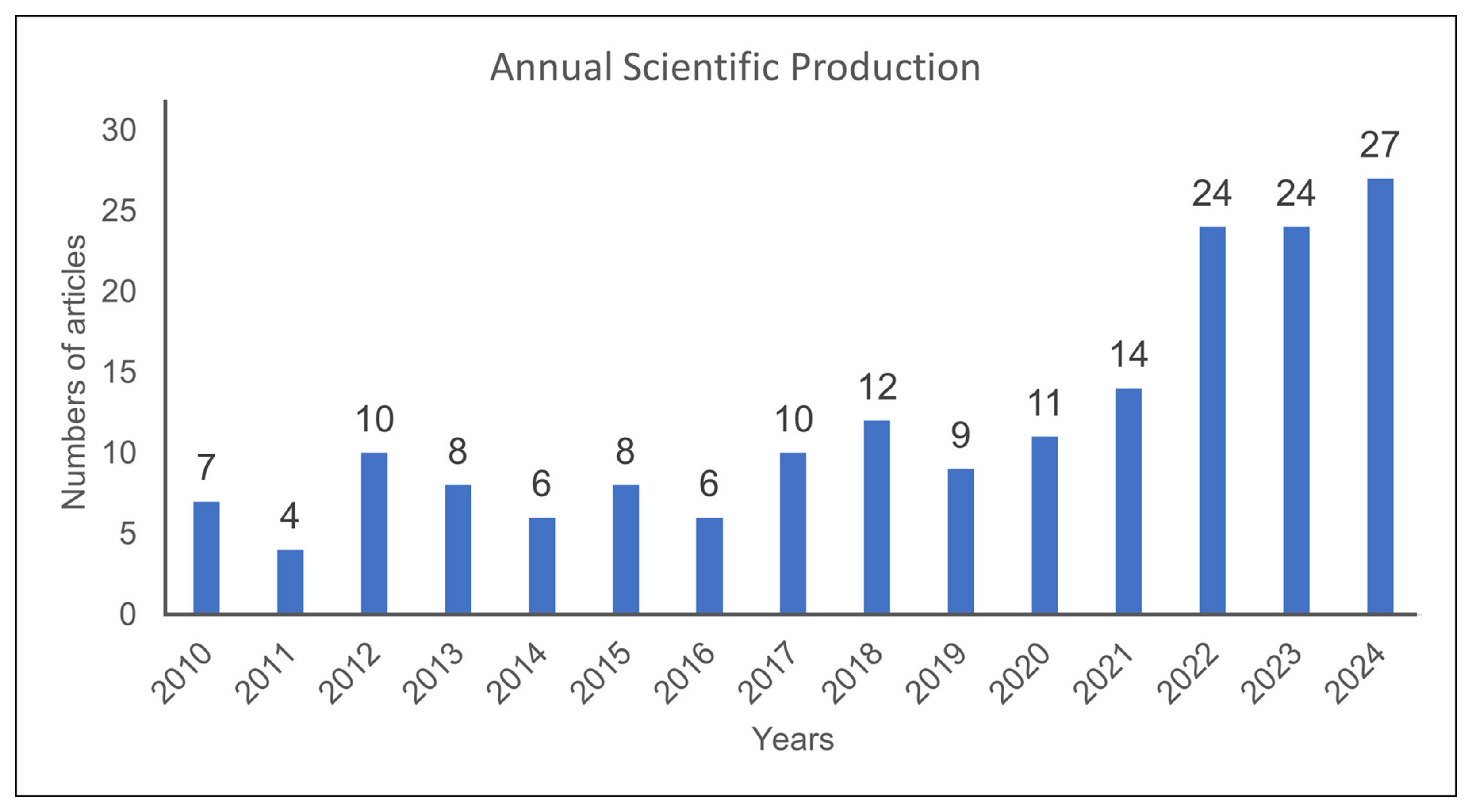 Foods 14 03465 g002 Foods 14 03465 g002