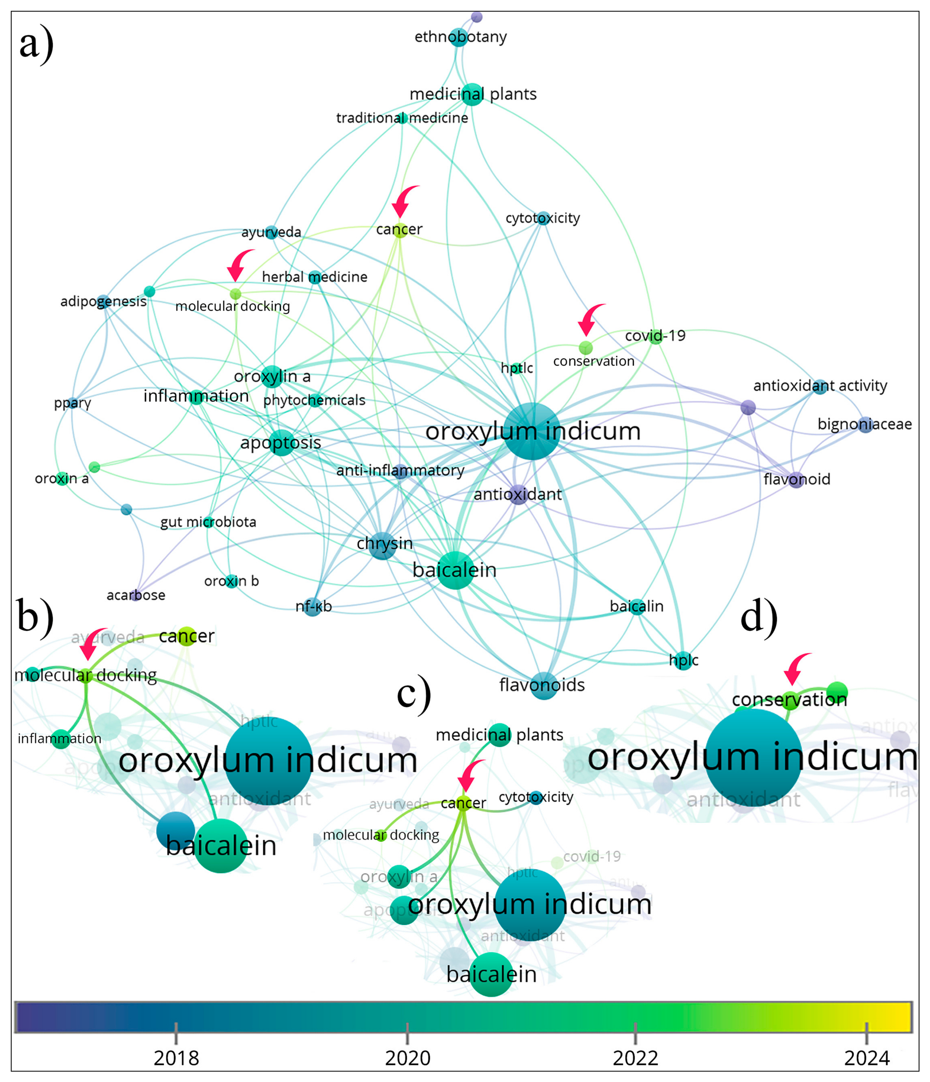 Foods 14 03465 g005 Foods 14 03465 g005