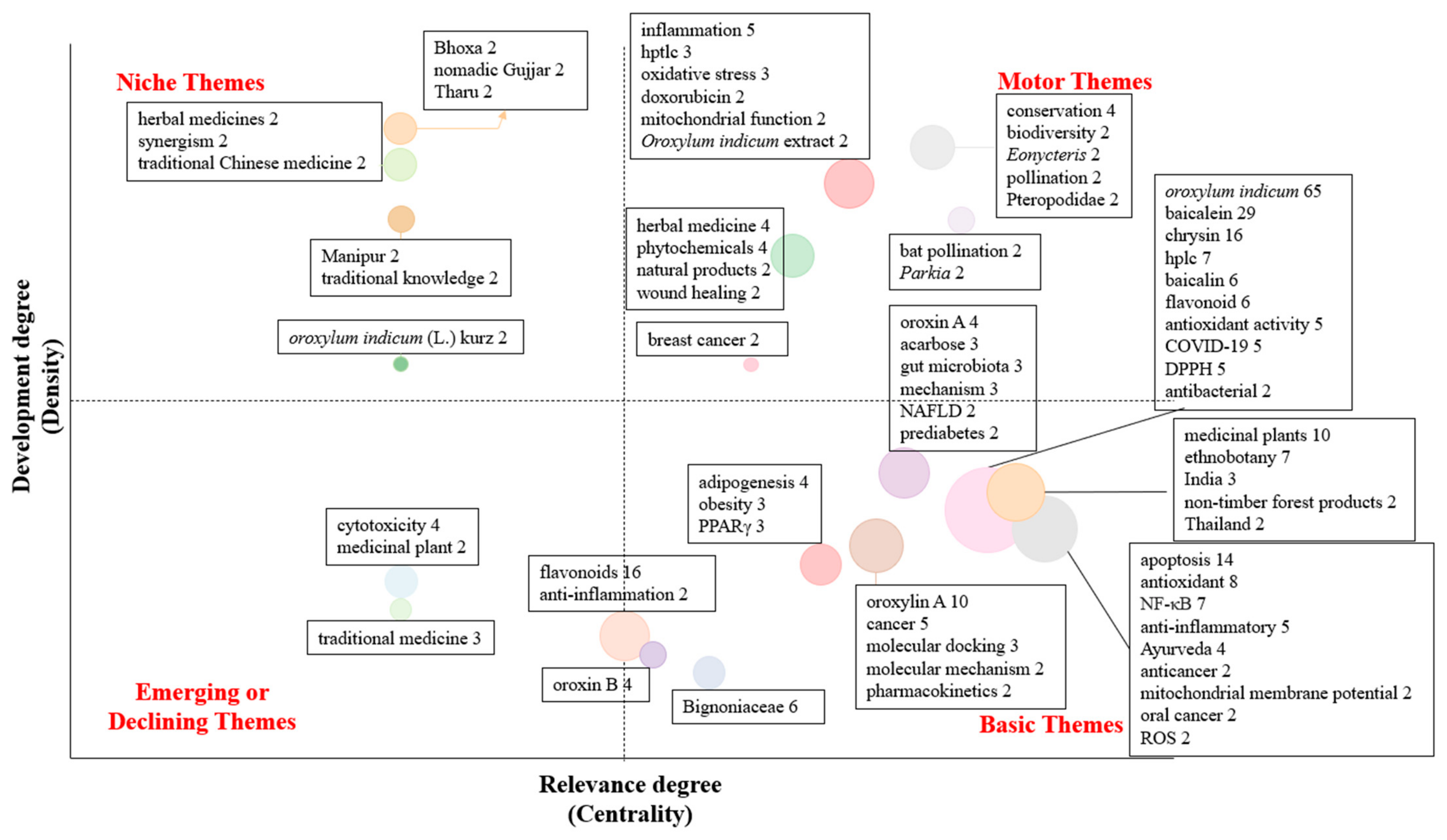 Foods 14 03465 g006 Foods 14 03465 g006