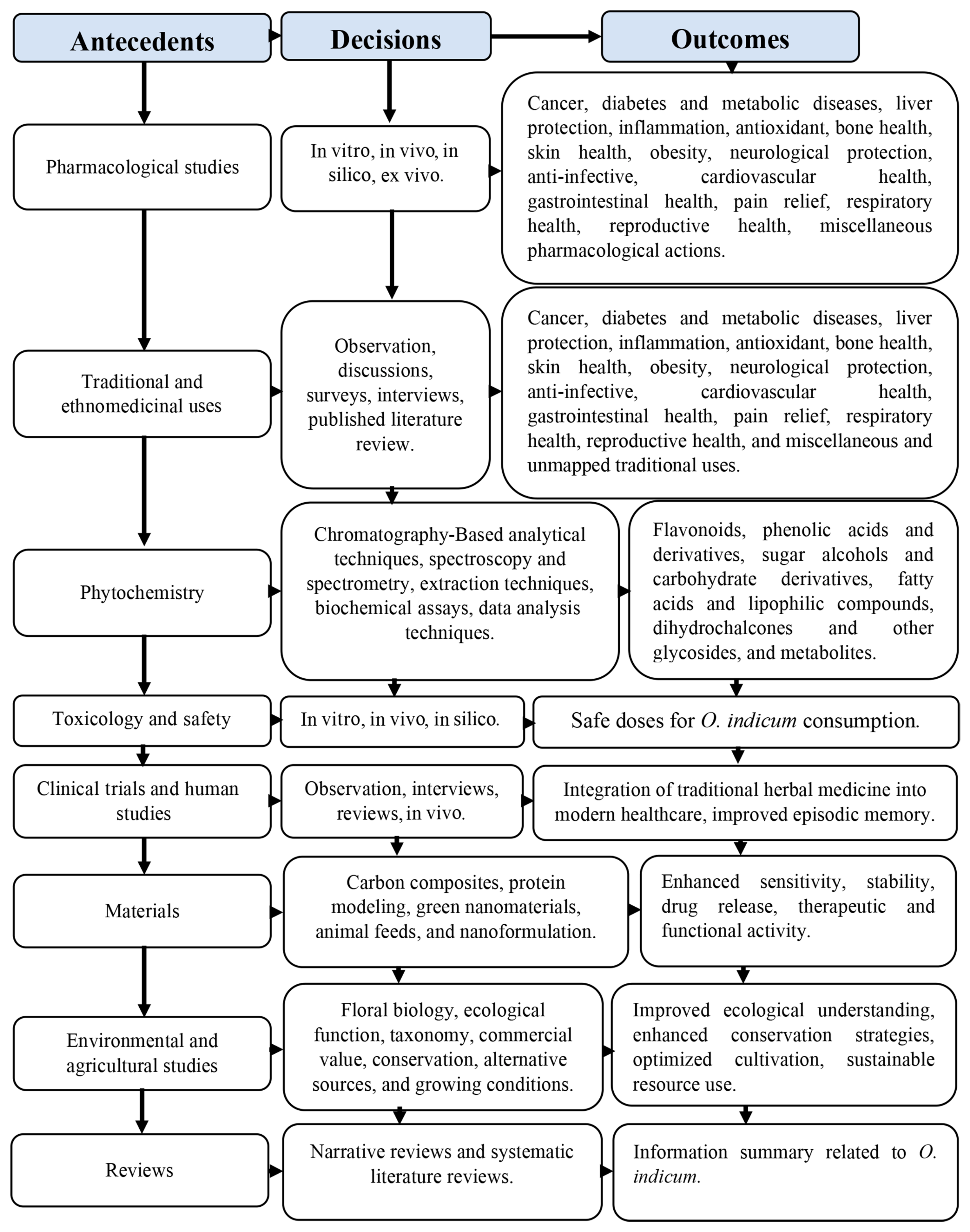 Foods 14 03465 g007 Foods 14 03465 g007