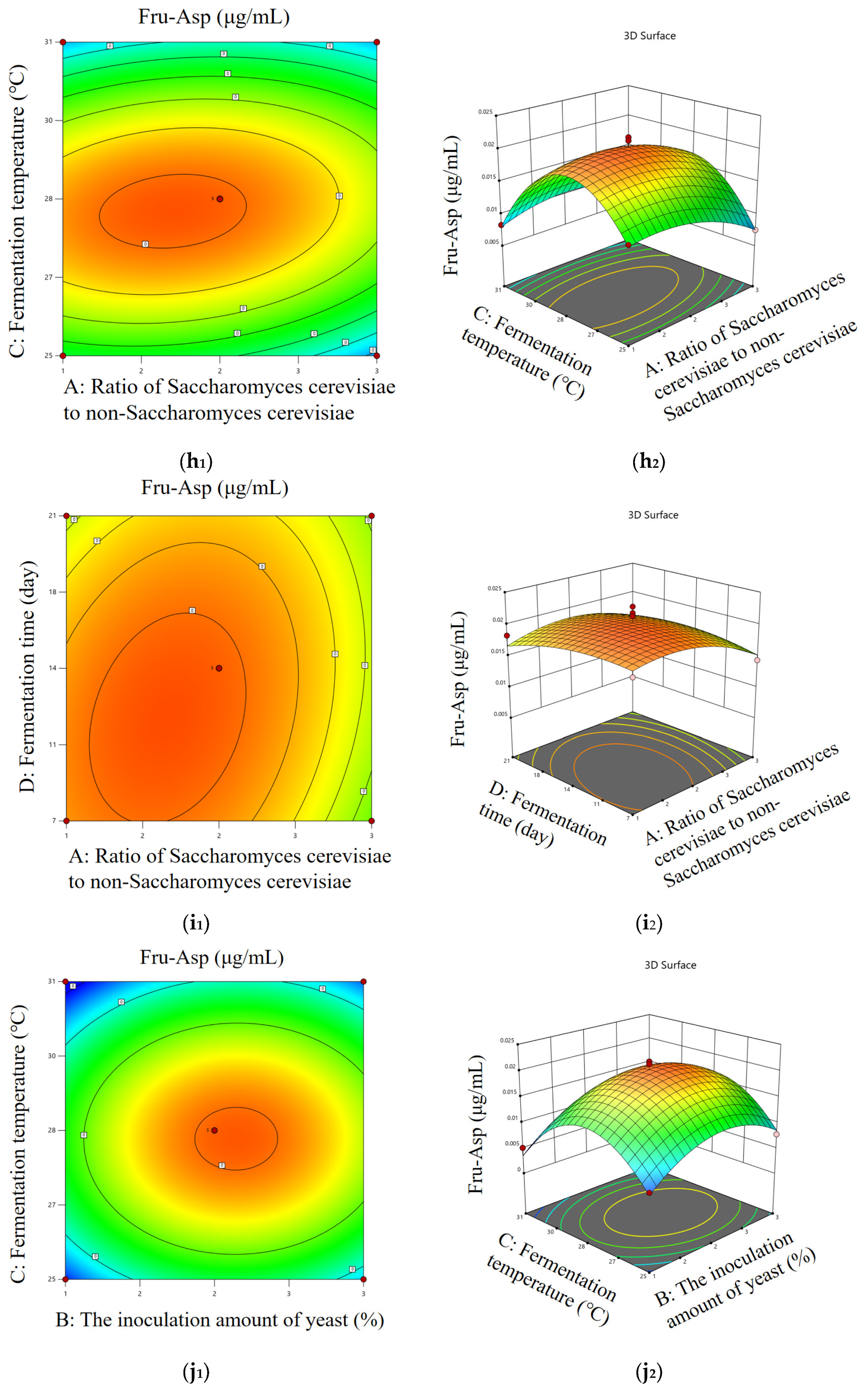 Foods 14 03471 g010d