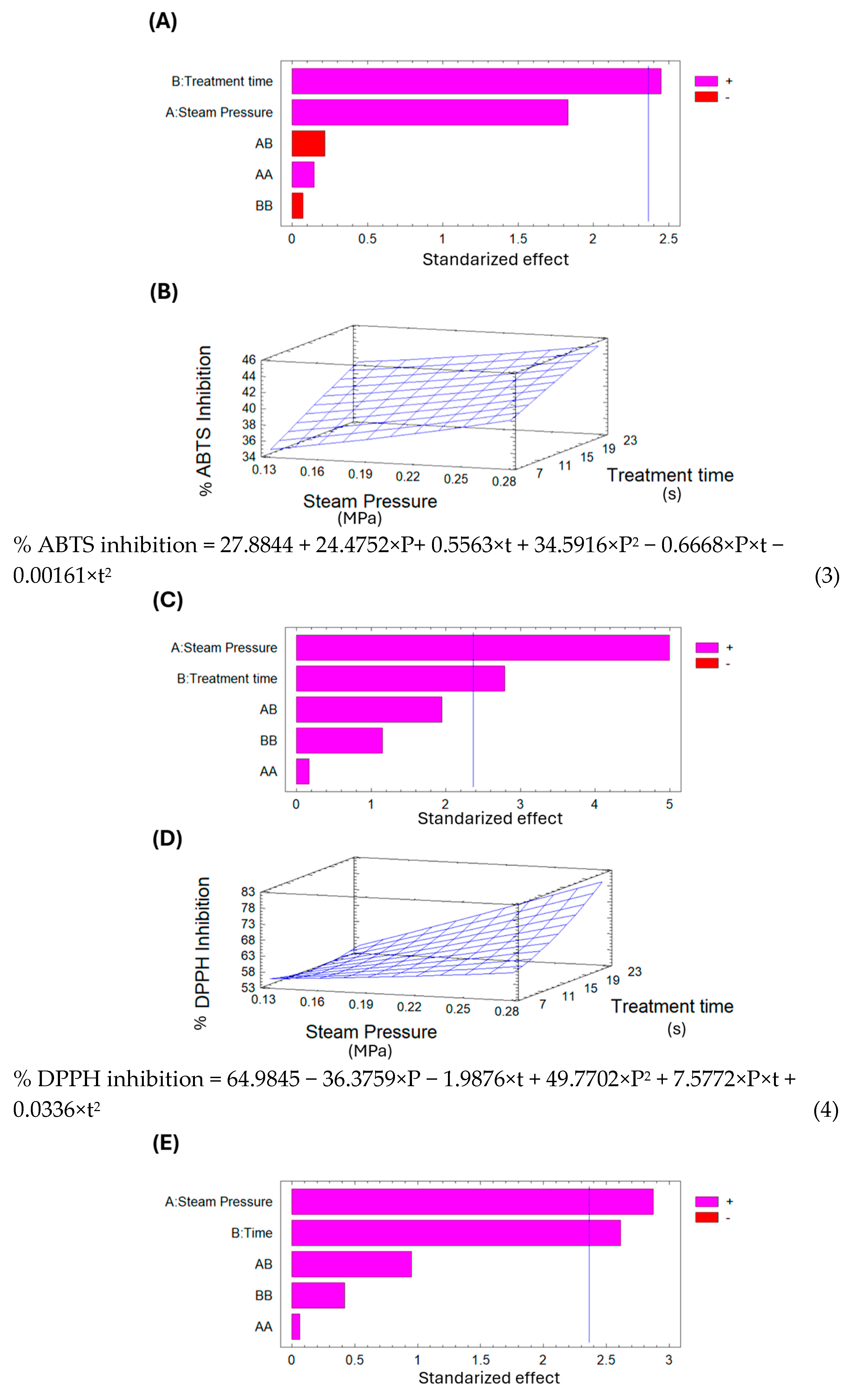 Foods 14 03477 g009a