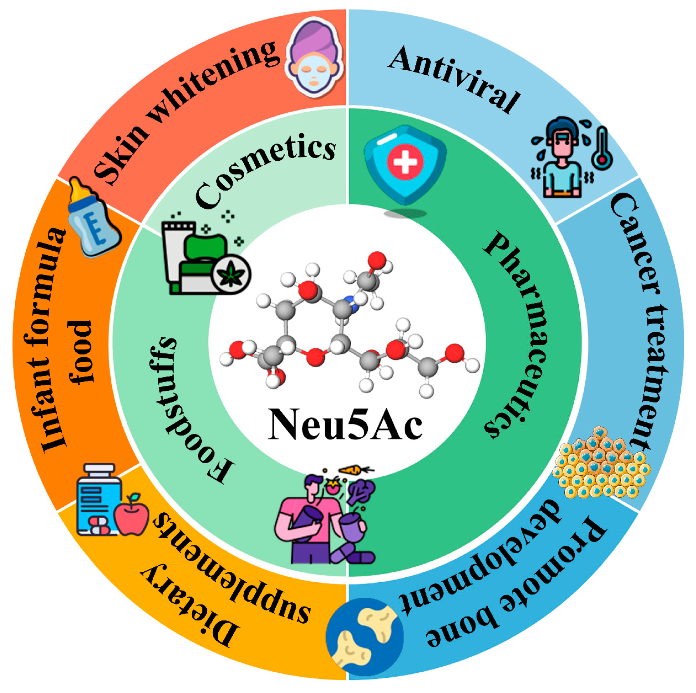 Foods 14 03478 g001 Foods 14 03478 g001